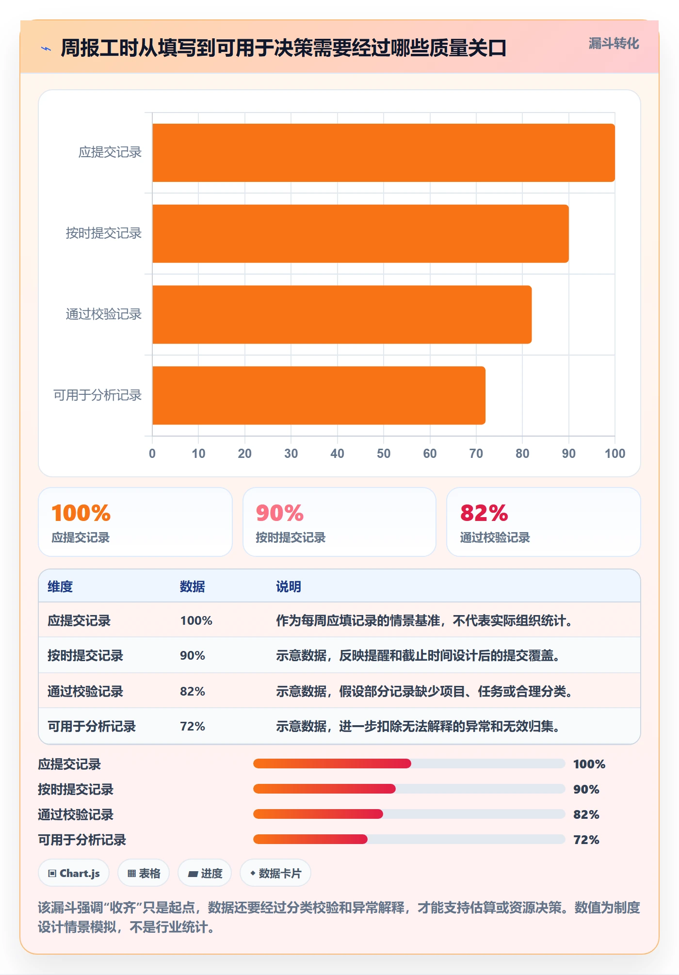 周报工时最佳实践：实施团队工时表制度设计，常见问题