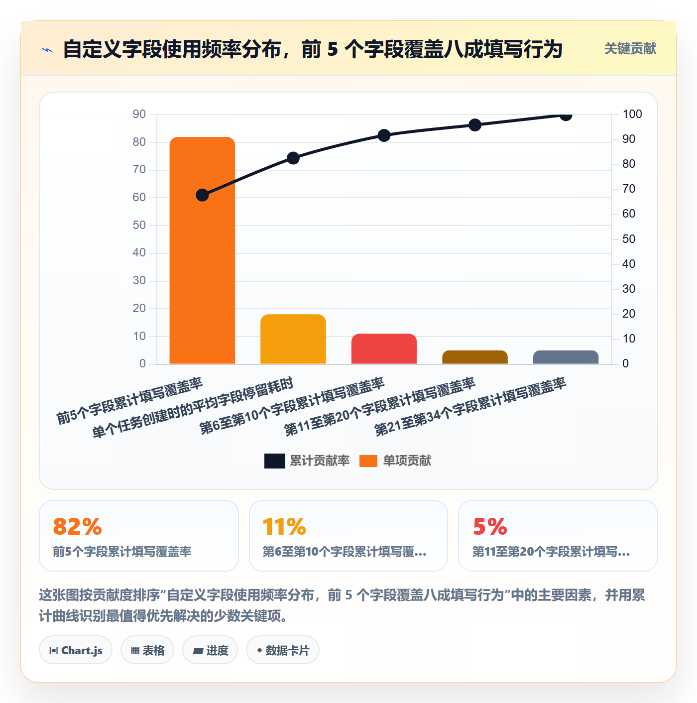 状态怎么做?项目成员最佳实践:任务属性从0到1