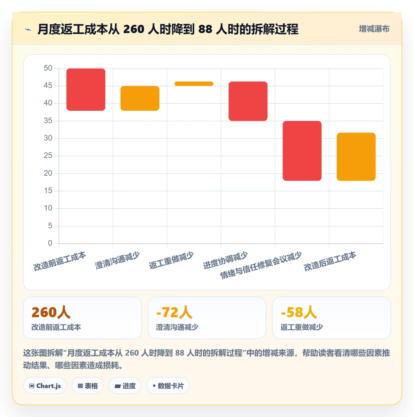 派发实操方法:管理层提升任务分派效率的流程优化方法与模板