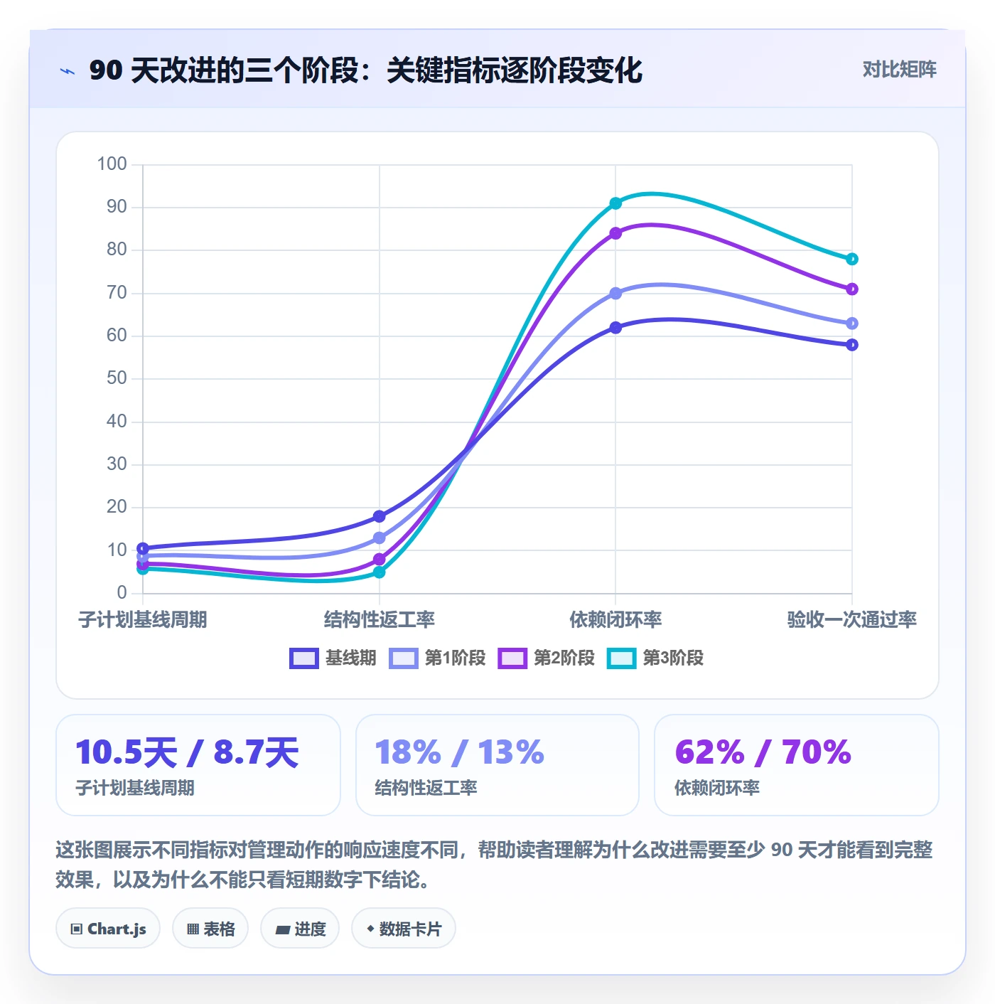 子计划流程与规范:实施团队项目规划效率提升关键指标