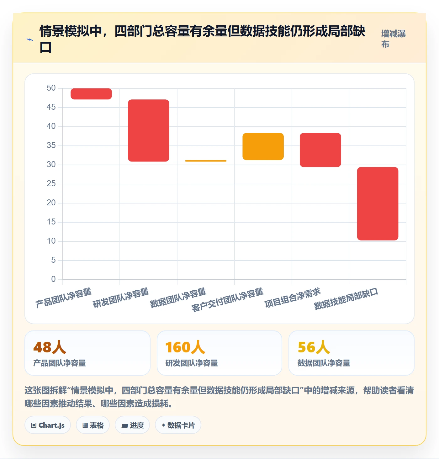 资源负载流程与规范:跨部门团队人力资源计划数据分析关键指标