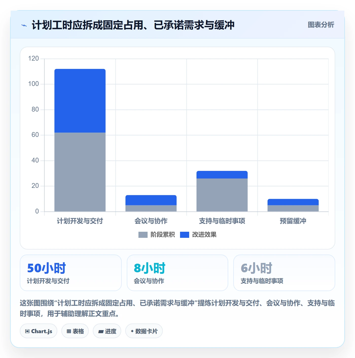工作负载怎么做?产品经理实操方法:资源负载从0到1