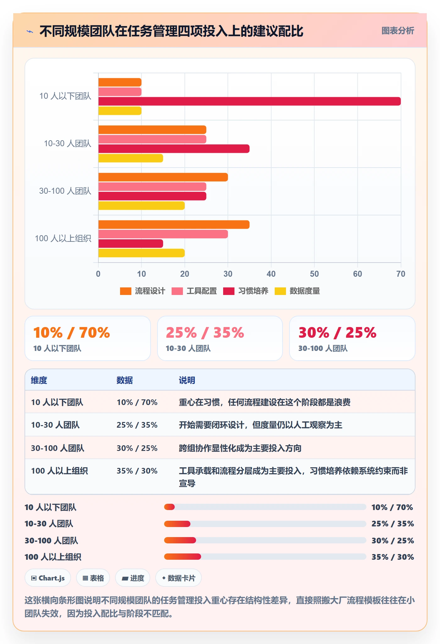 任务管理任务全流程:项目成员最佳实践与一文讲清