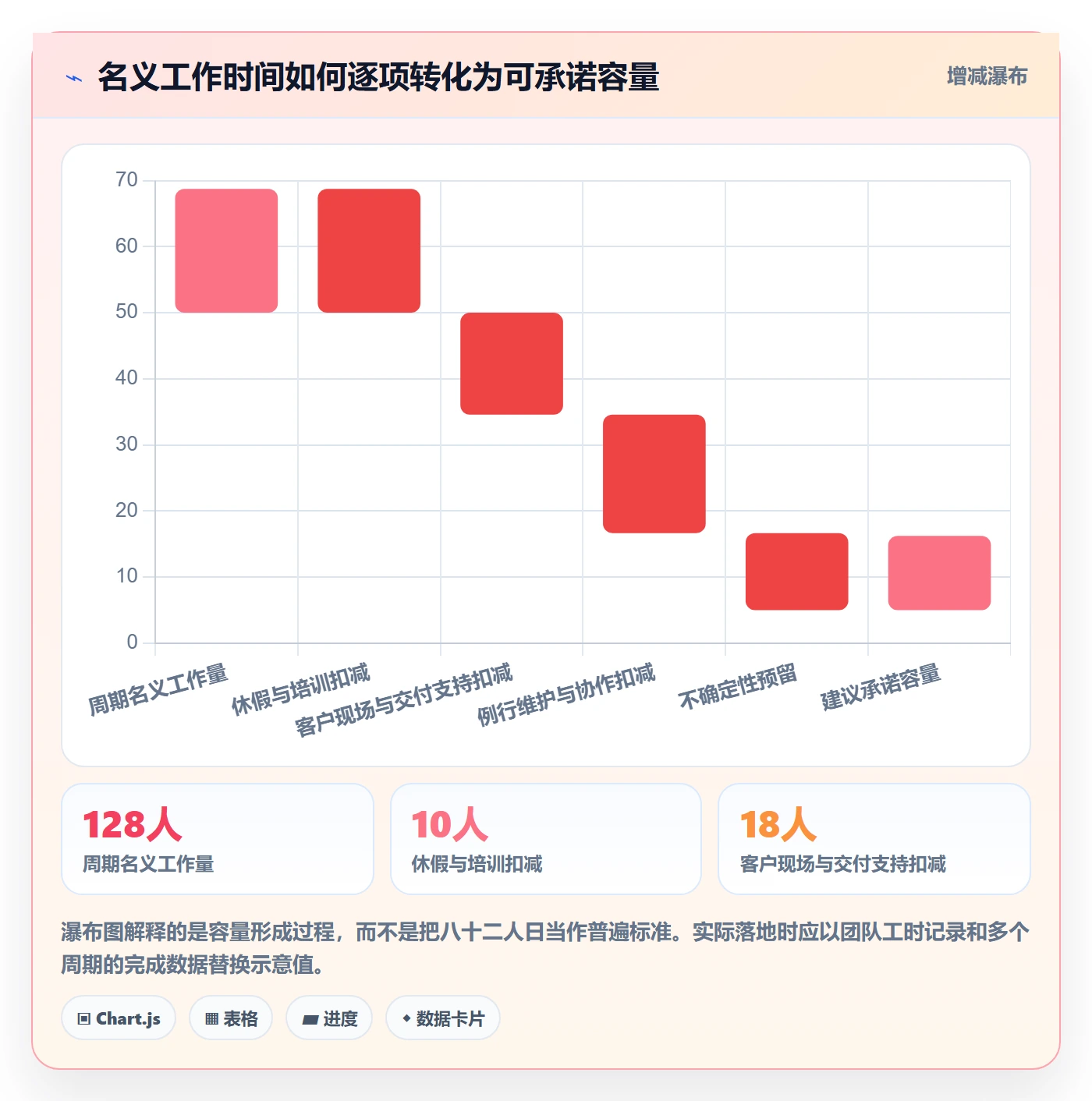 版本规划管理方法大全：实施团队需求排期数据分析落地清单