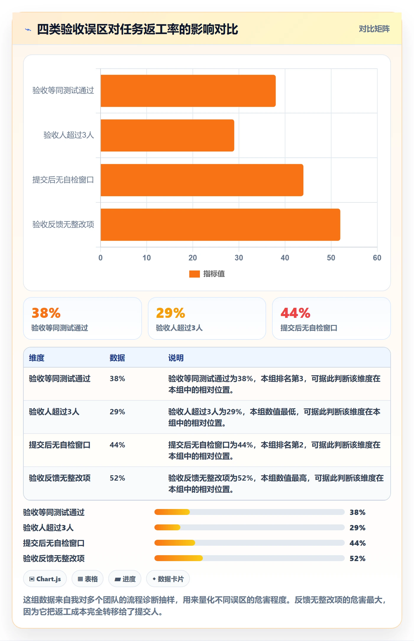 提交怎么做?项目负责人流程优化:任务验收从0到1