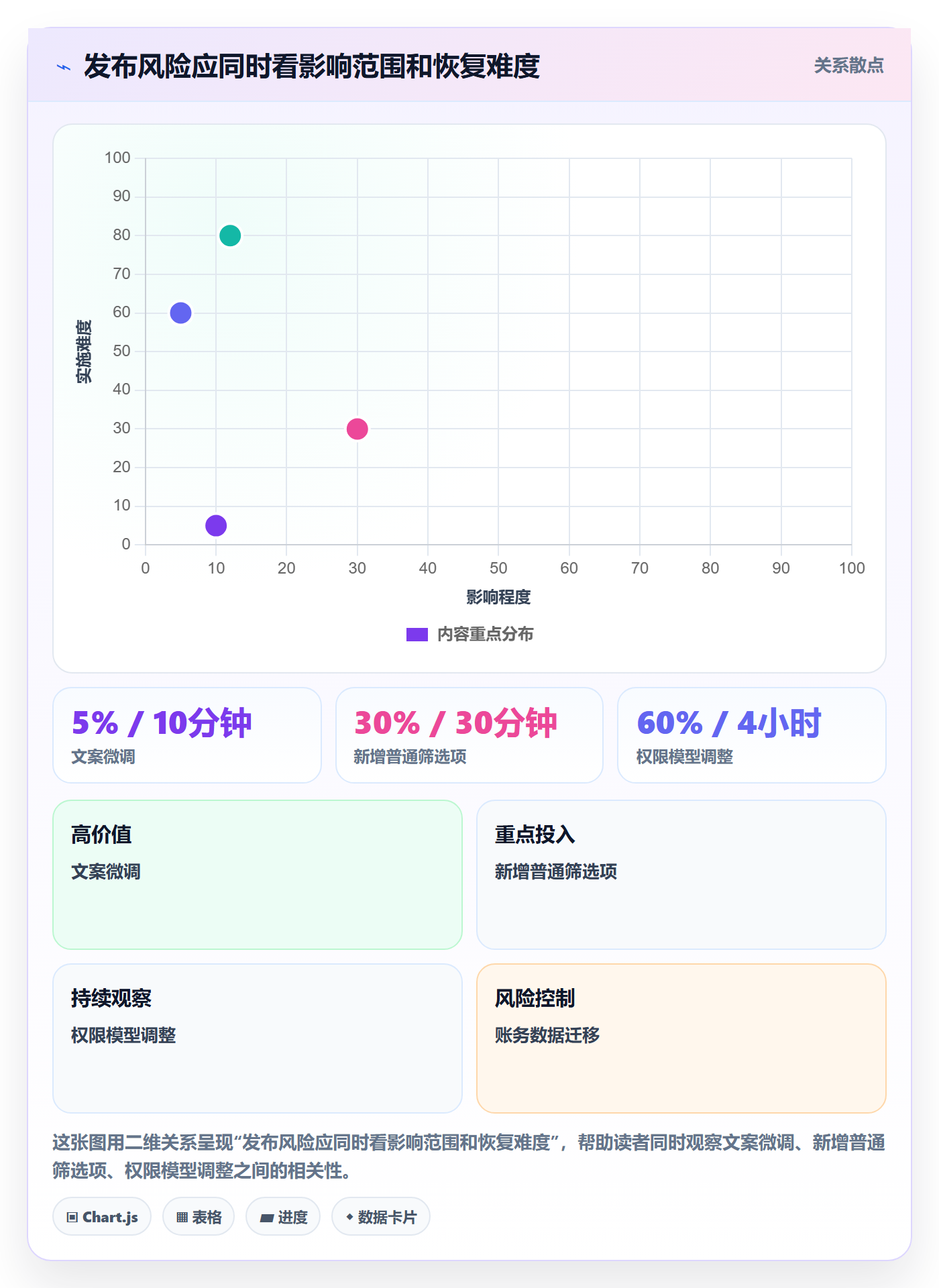 发布管理发布教程：产品经理入门指南，避坑指南