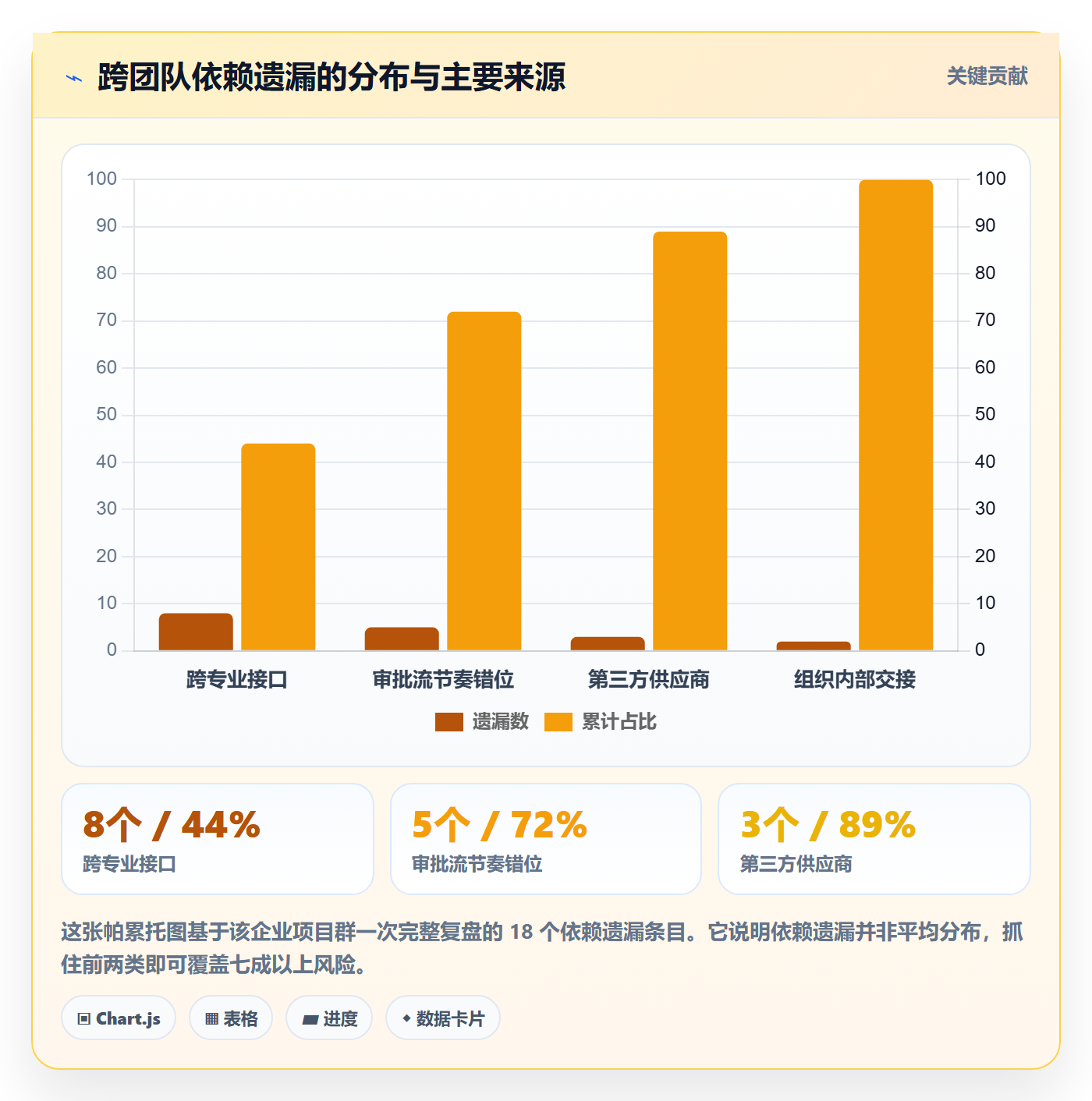 子计划怎么做?PMO效率提升:项目规划从0到1