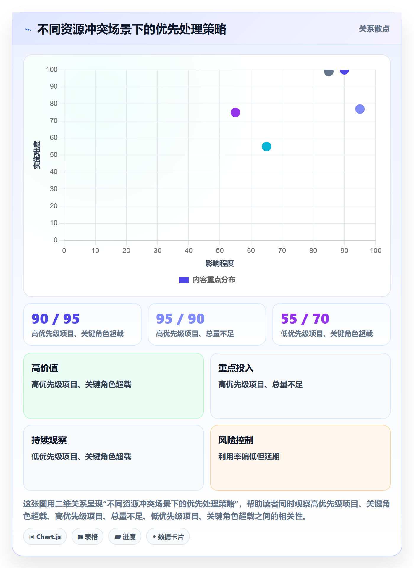 资源平衡流程与规范:项目成员资源负载入门指南关键指标