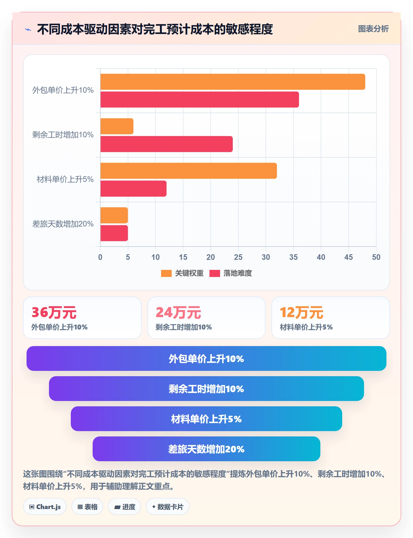 成本管理如何做好预计成本?跨部门团队流程优化与操作步骤