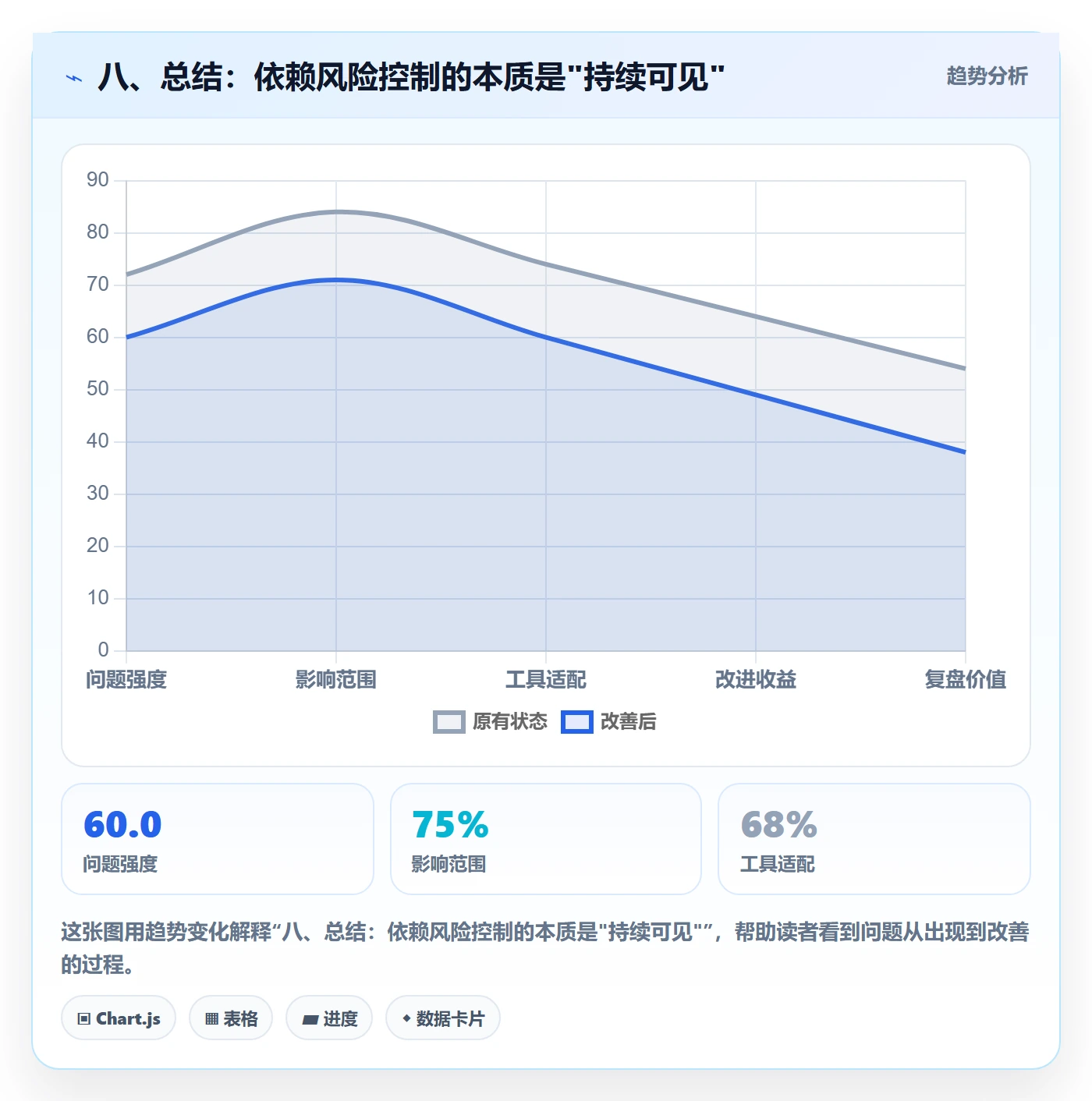 八、总结:依赖风险控制的本质是"持续可见"