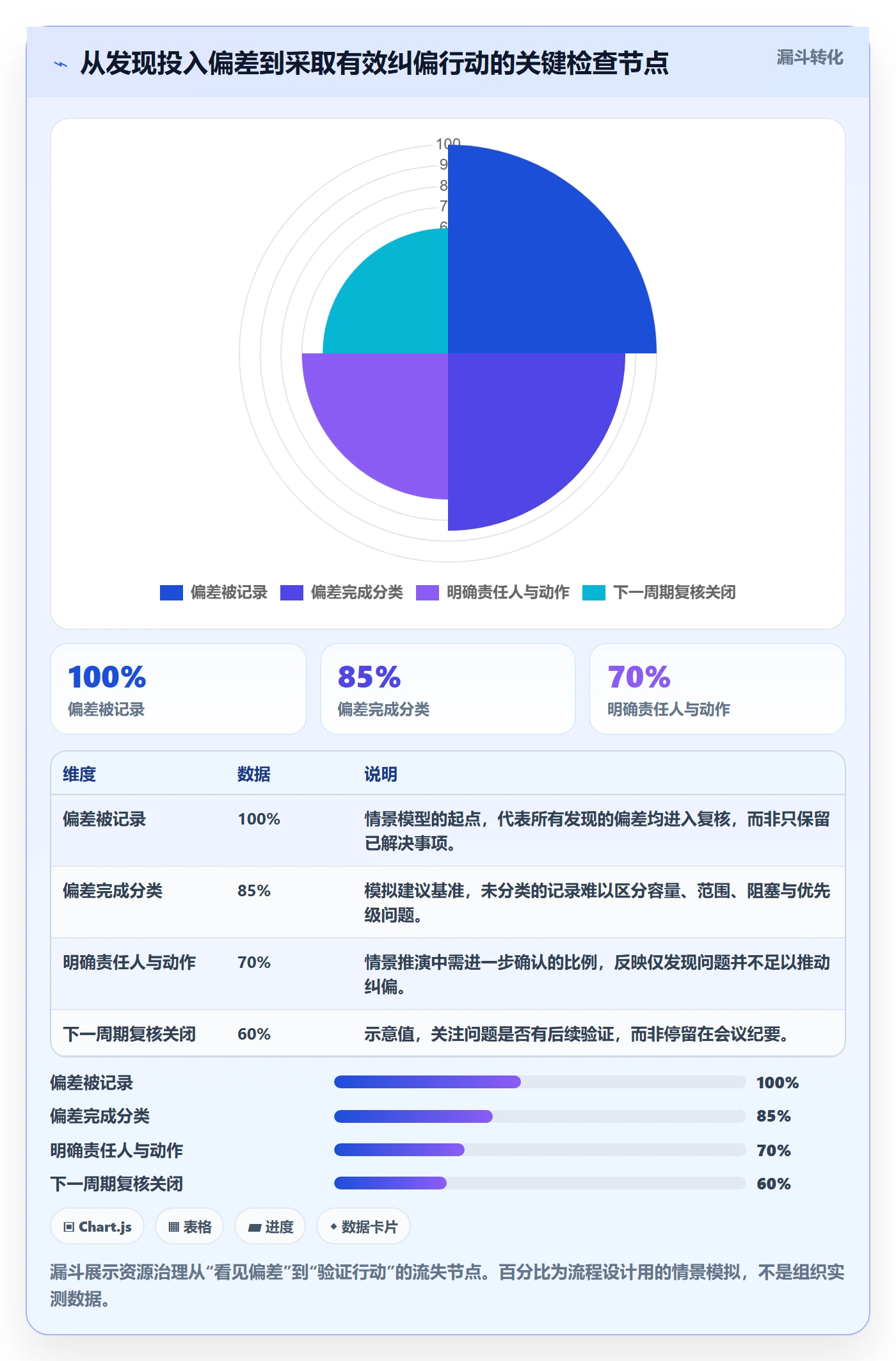投入比例实操方法：项目成员提升人力资源计划效率的最佳实践方法与模板