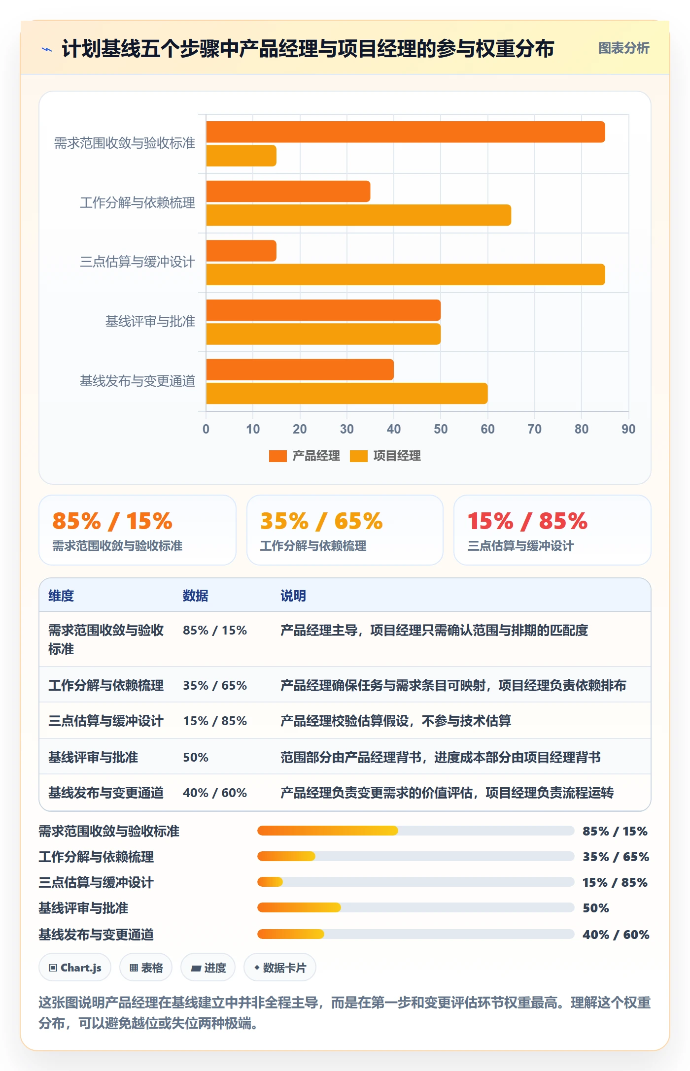 项目规划如何做好计划基线?产品经理落地方案与操作步骤
