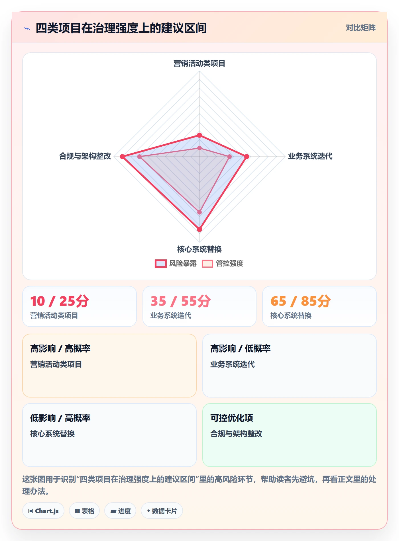 项目负责人最佳实践：企业管理者项目立项落地方案，常见问题