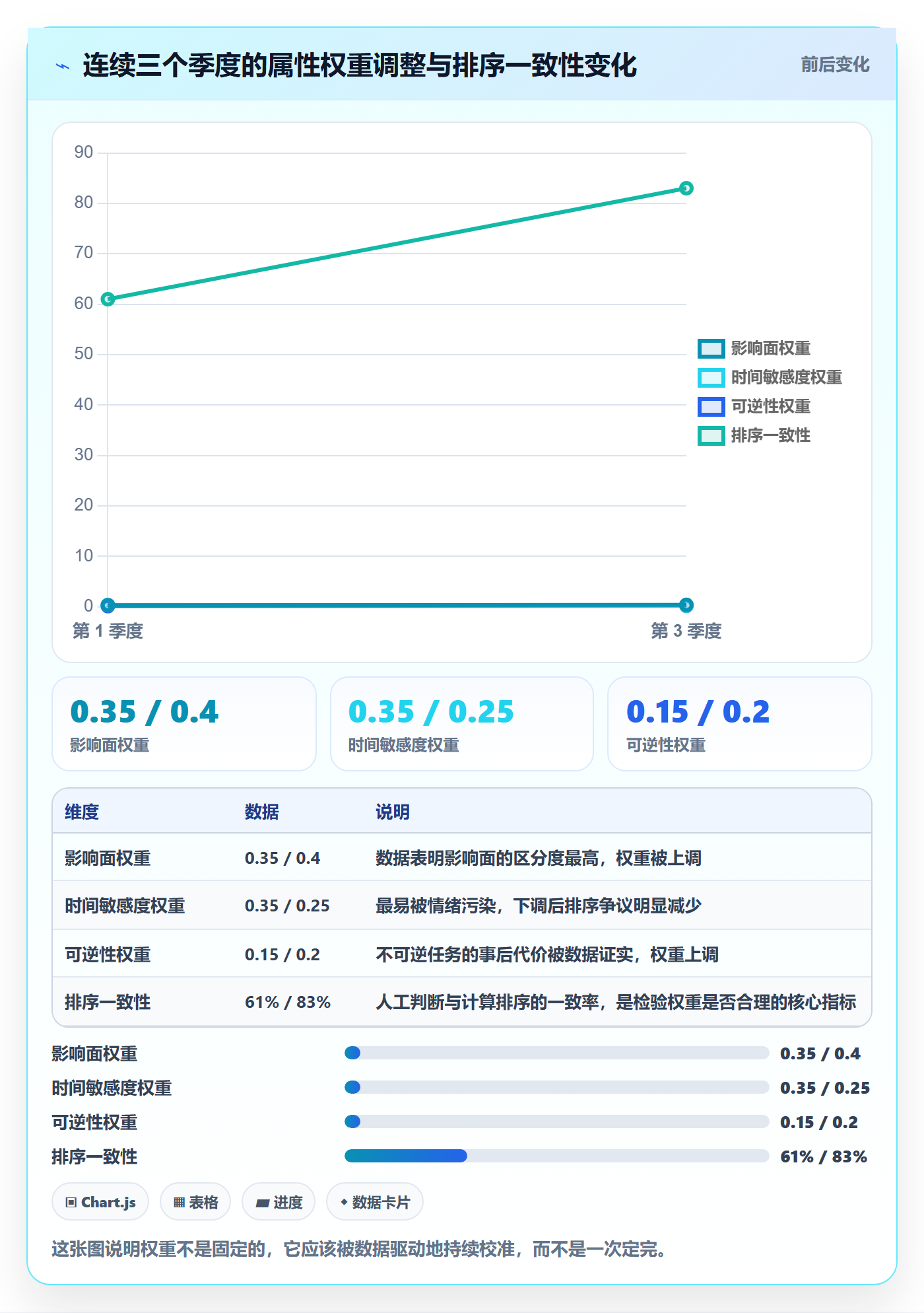 优先级管理指南:项目负责人如何做好任务属性,最佳实践全流程