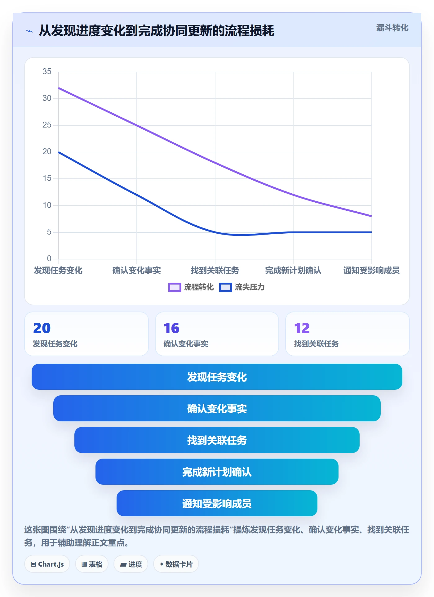 依赖关系管理指南:项目成员如何做好甘特图,协同管理全流程
