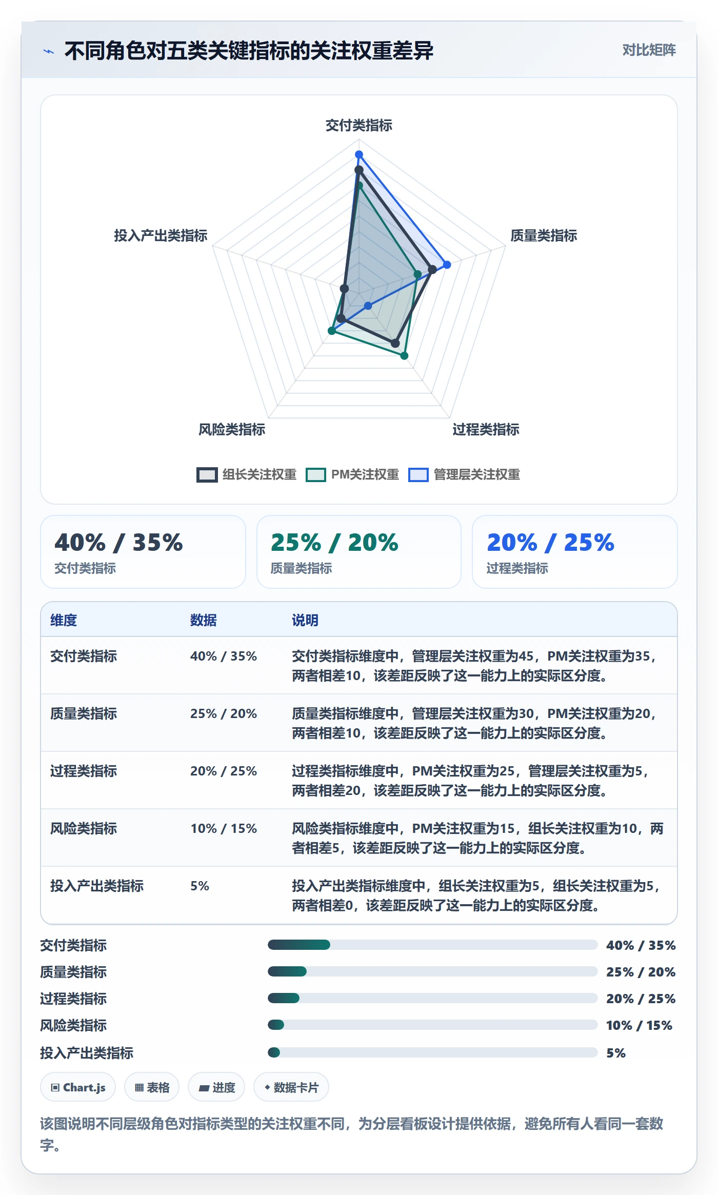 计划进度流程与规范:研发团队进度管理落地方案关键指标