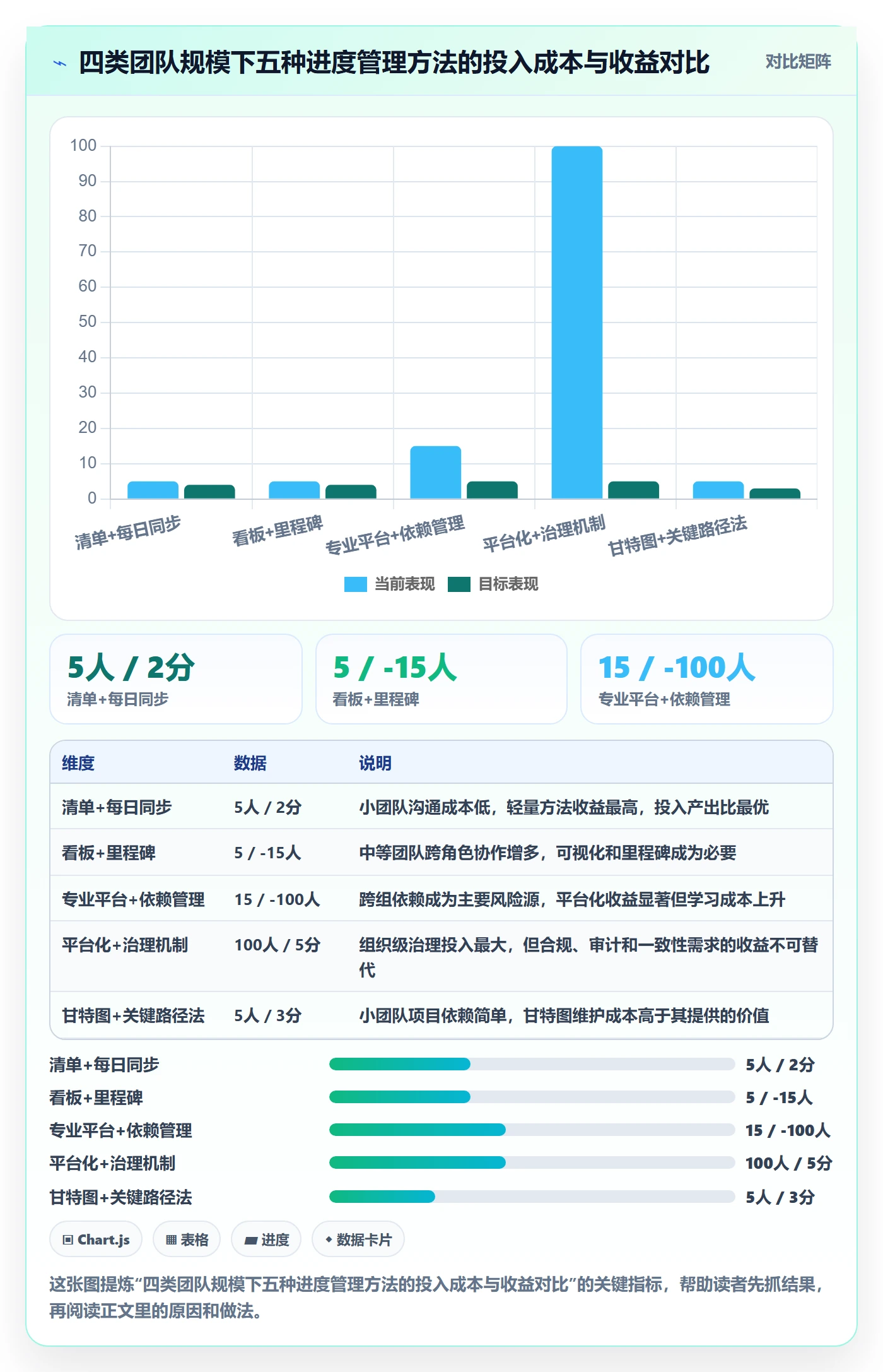 任务进度管理方法大全：实施团队进度管理入门指南落地清单