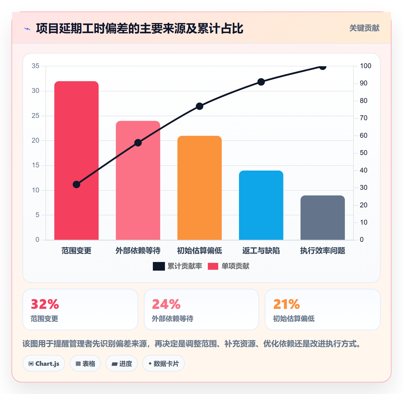 工作量管理方法大全：PMO人力资源计划最佳实践落地清单