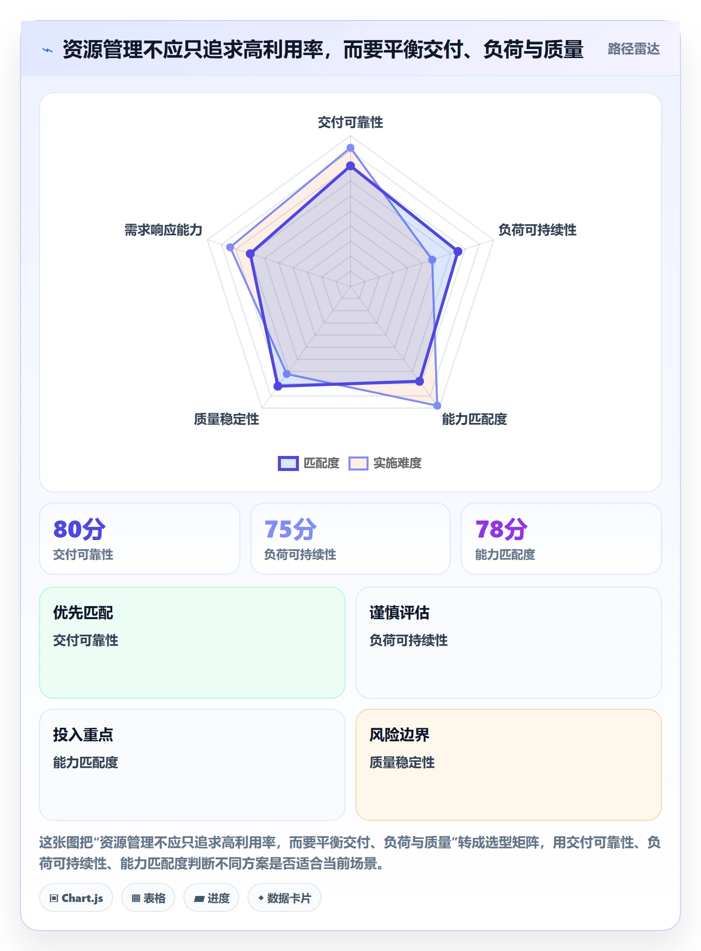 资源管理岗位教程：企业管理者协同管理，避坑指南
