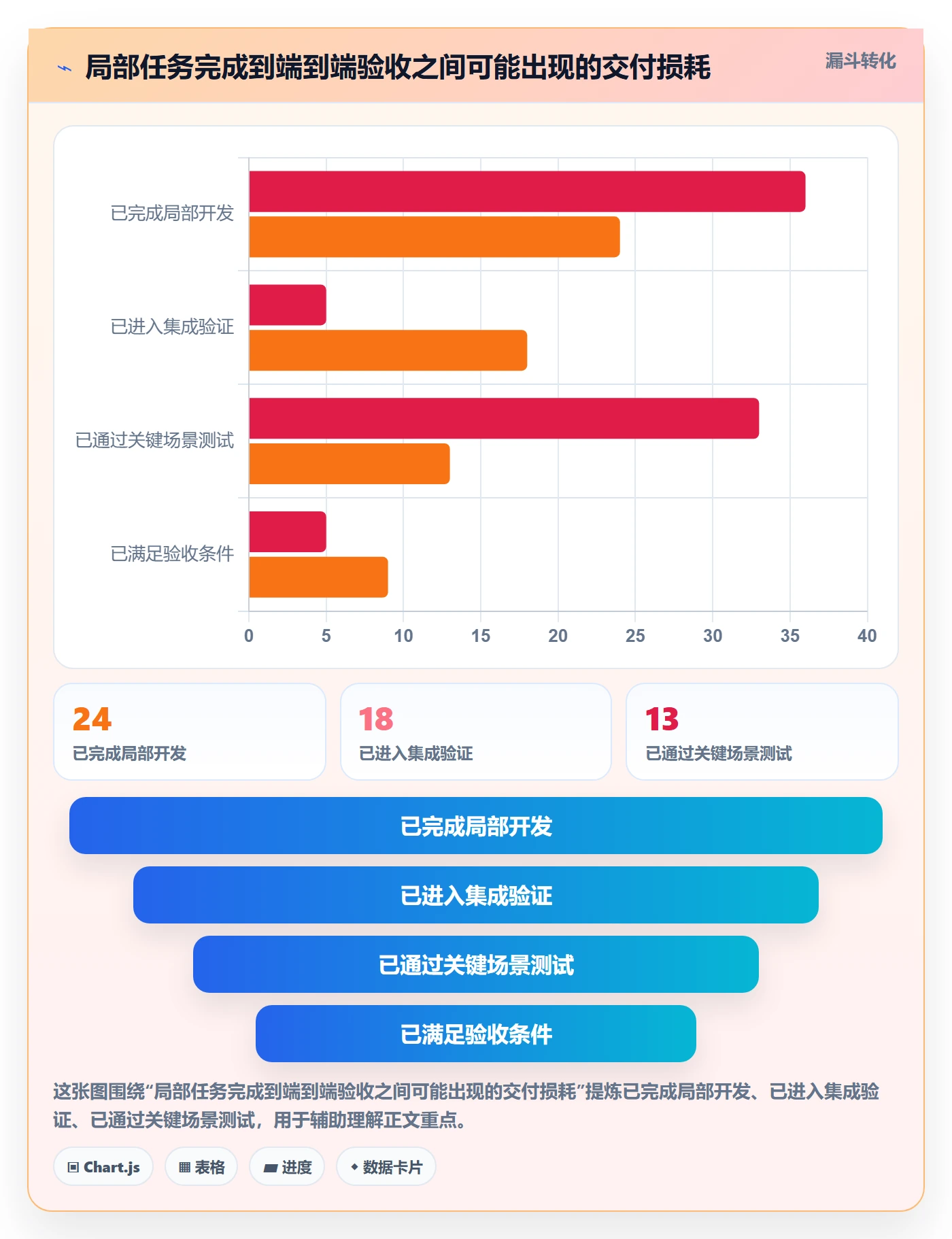 周进展管理方法大全：研发团队进度跟踪风险控制落地清单