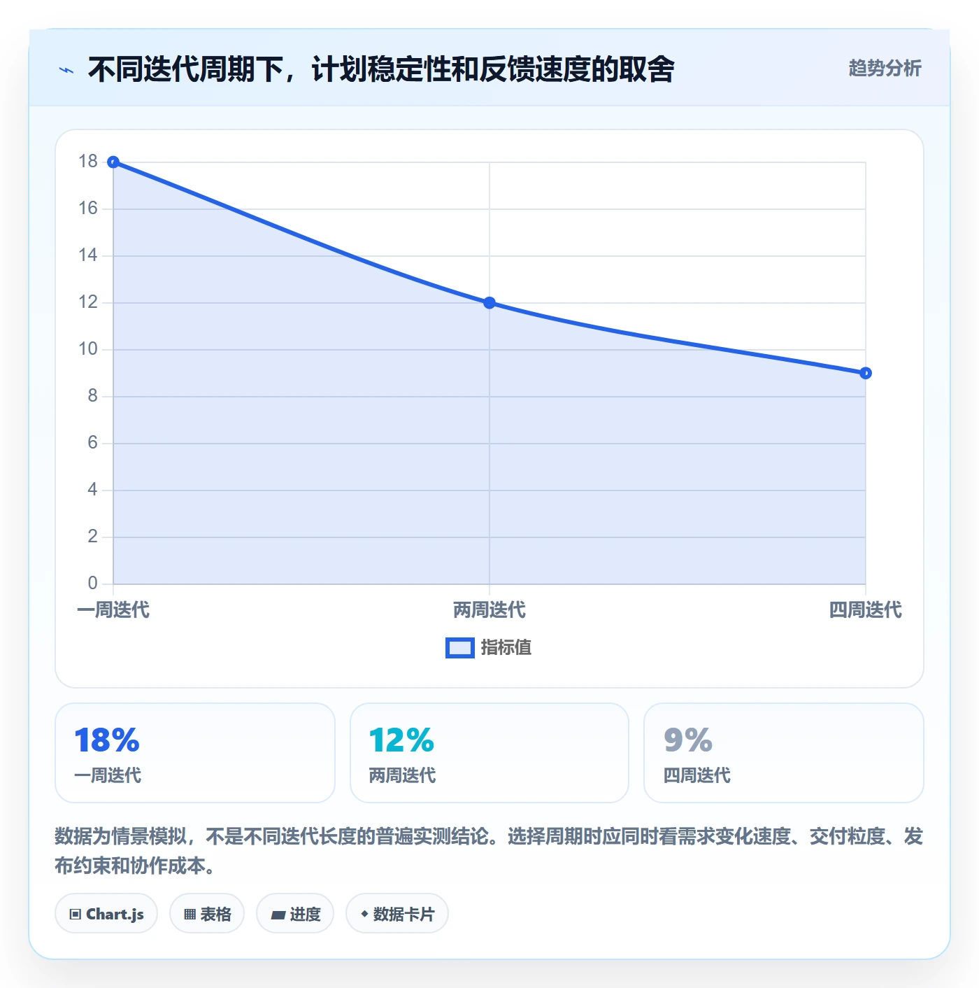 迭代规划怎么做？跨部门团队制度设计：需求排期从0到1