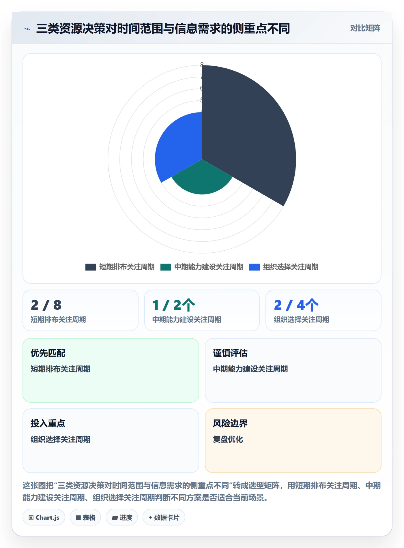 技能管理指南：产品经理如何做好资源管理，实操方法全流程
