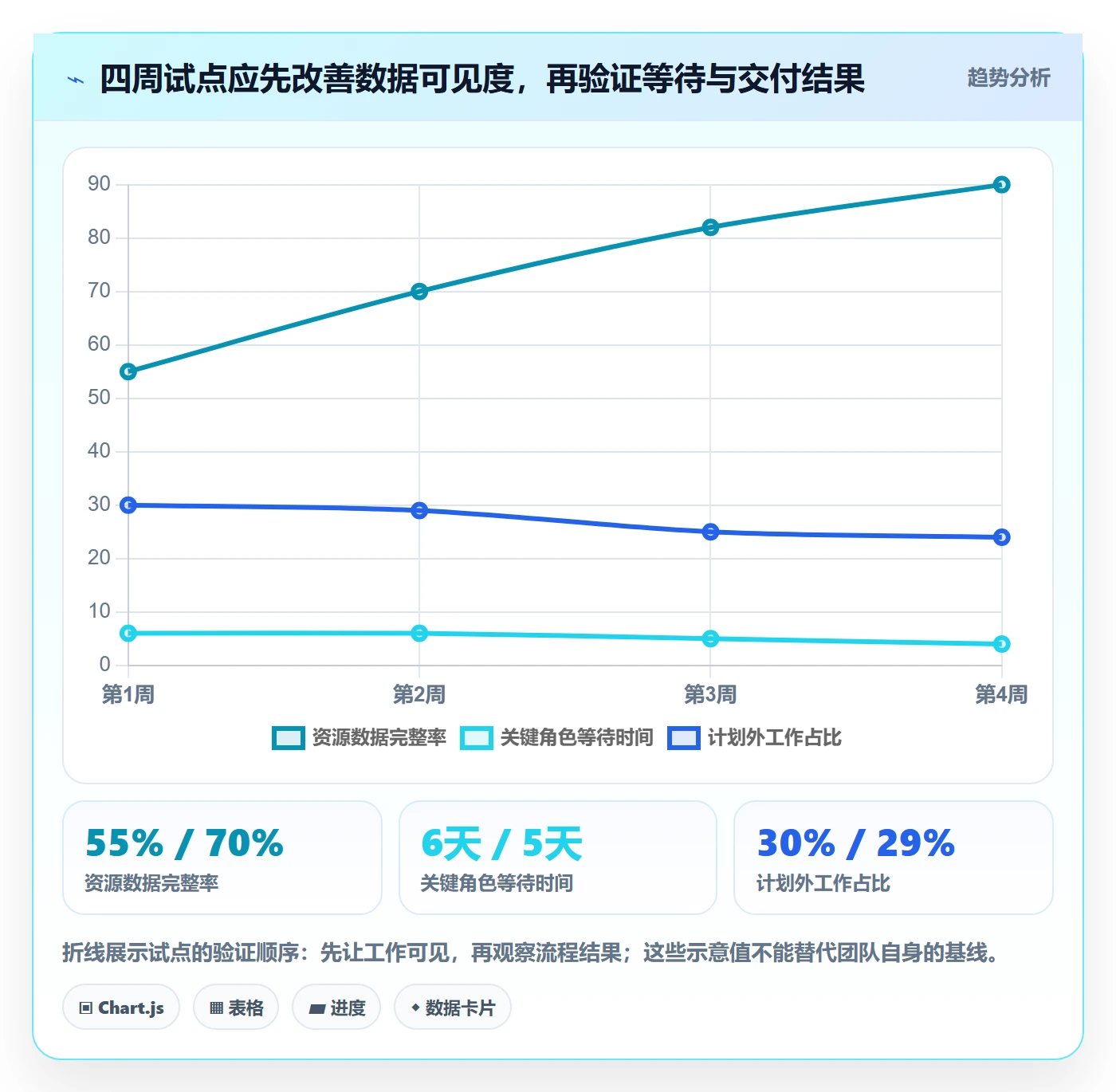 团队实操方法:产品经理提升资源管理效率的数据分析方法与模板