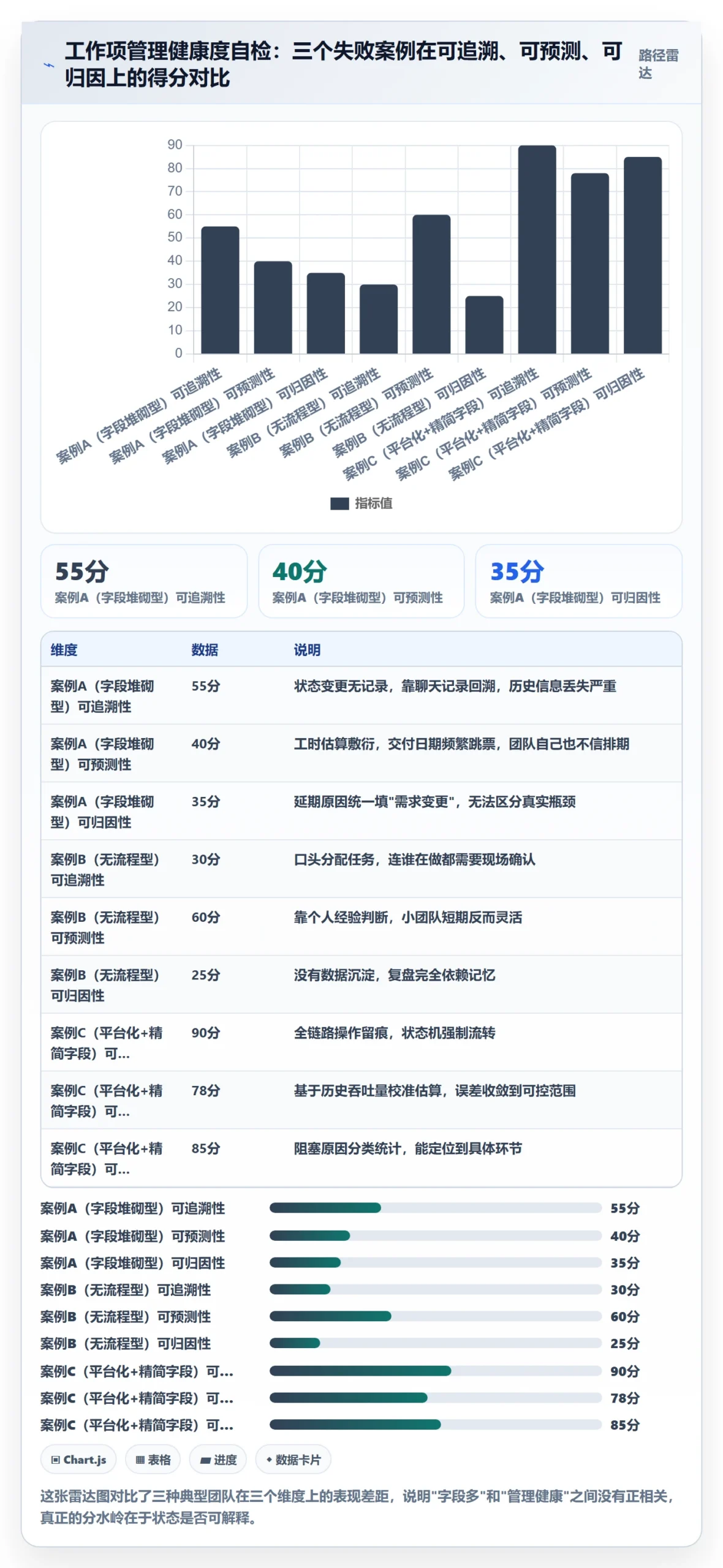 工作项最佳实践：项目经理任务管理流程优化，常见问题
