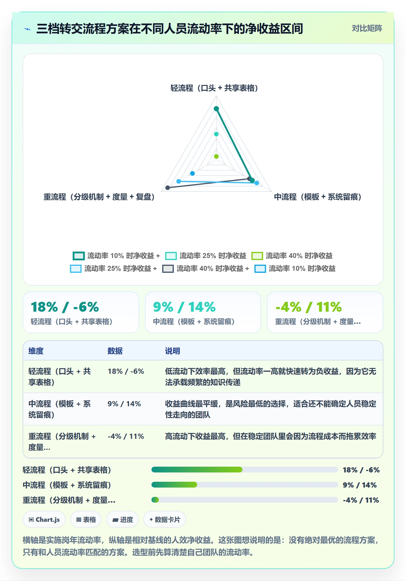 任务分派转交教程:实施团队最佳实践,避坑指南
