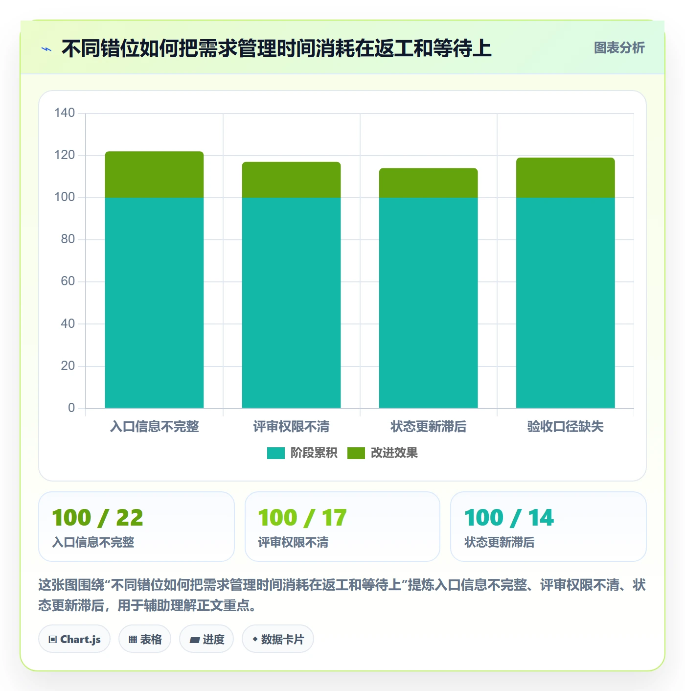 需求状态管理指南：企业管理者如何做好需求管理，制度设计全流程