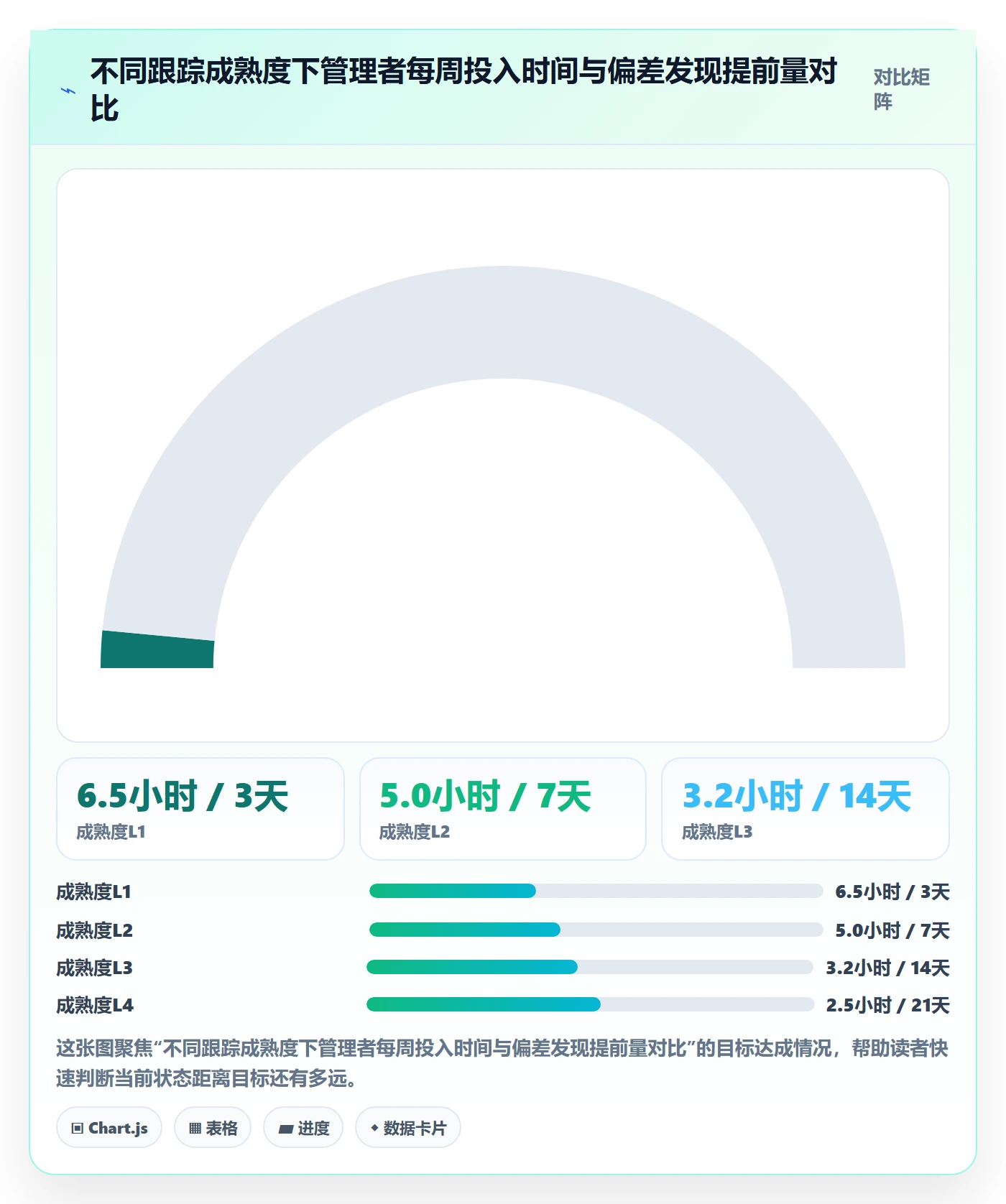 跟踪流程与规范：企业管理者进度跟踪实操方法关键指标