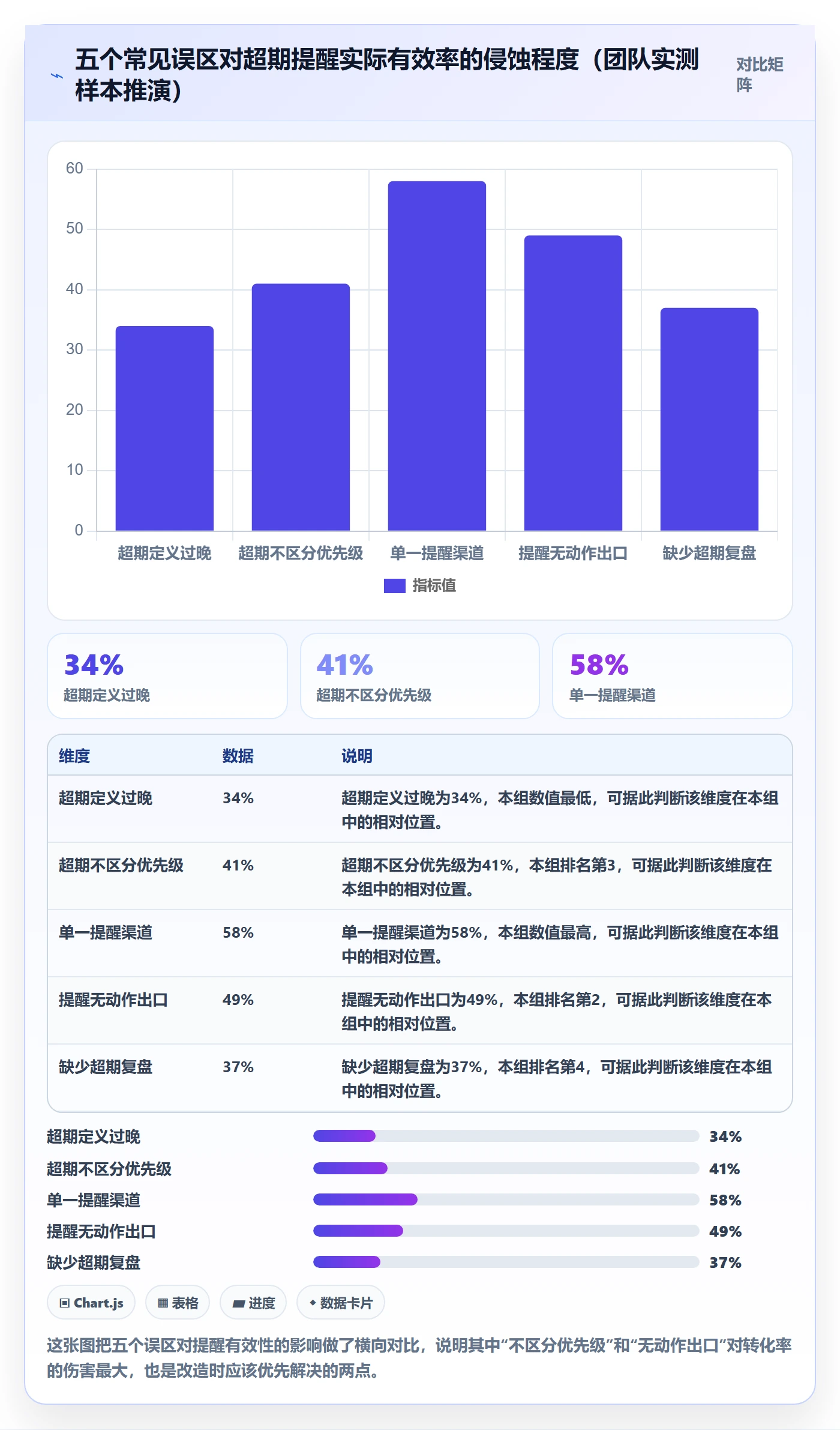超期提醒怎么做?项目负责人效率提升:任务提醒从0到1