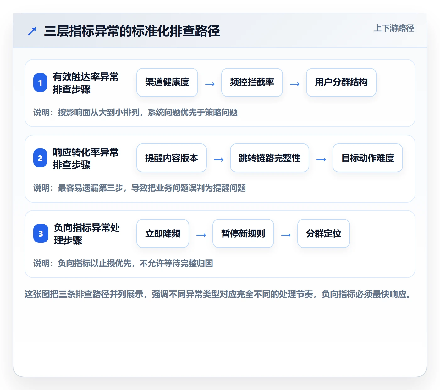 到期提醒流程与规范:产品经理任务提醒数据分析关键指标