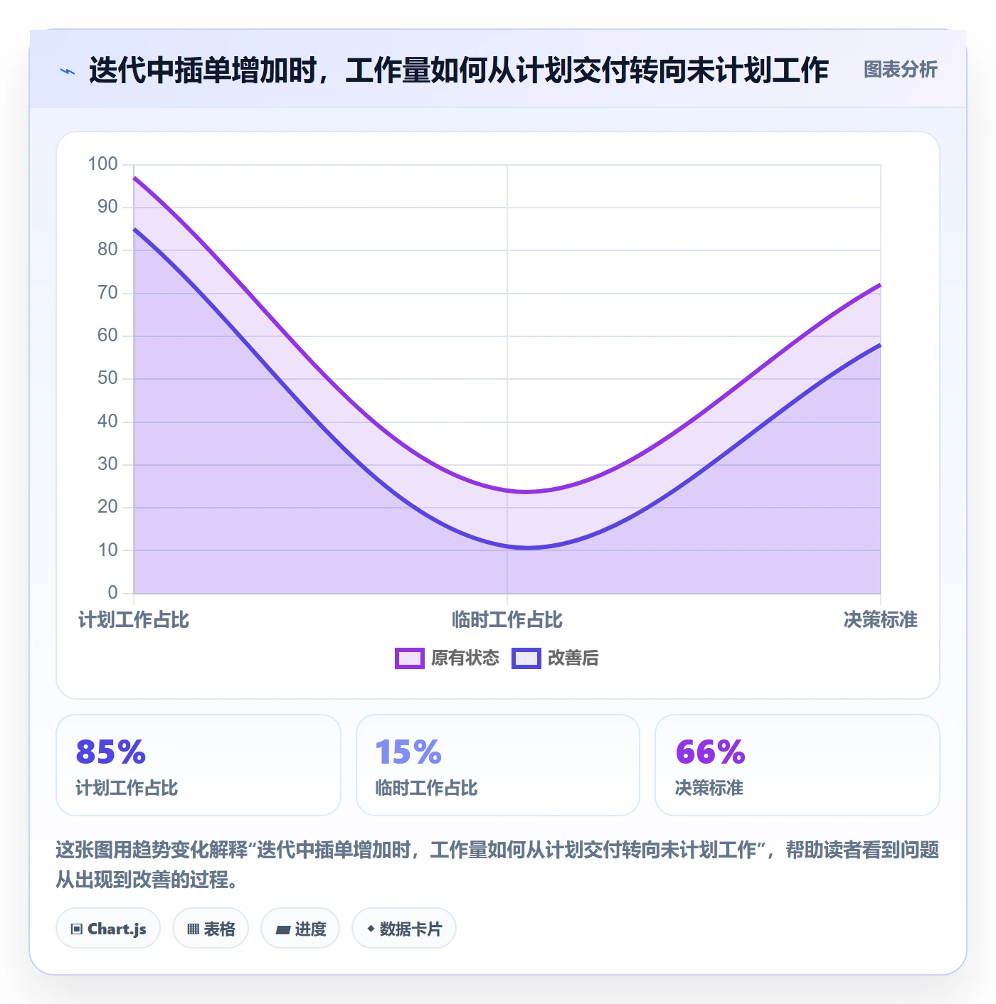 迭代最佳实践:项目经理敏捷项目最佳实践,常见问题