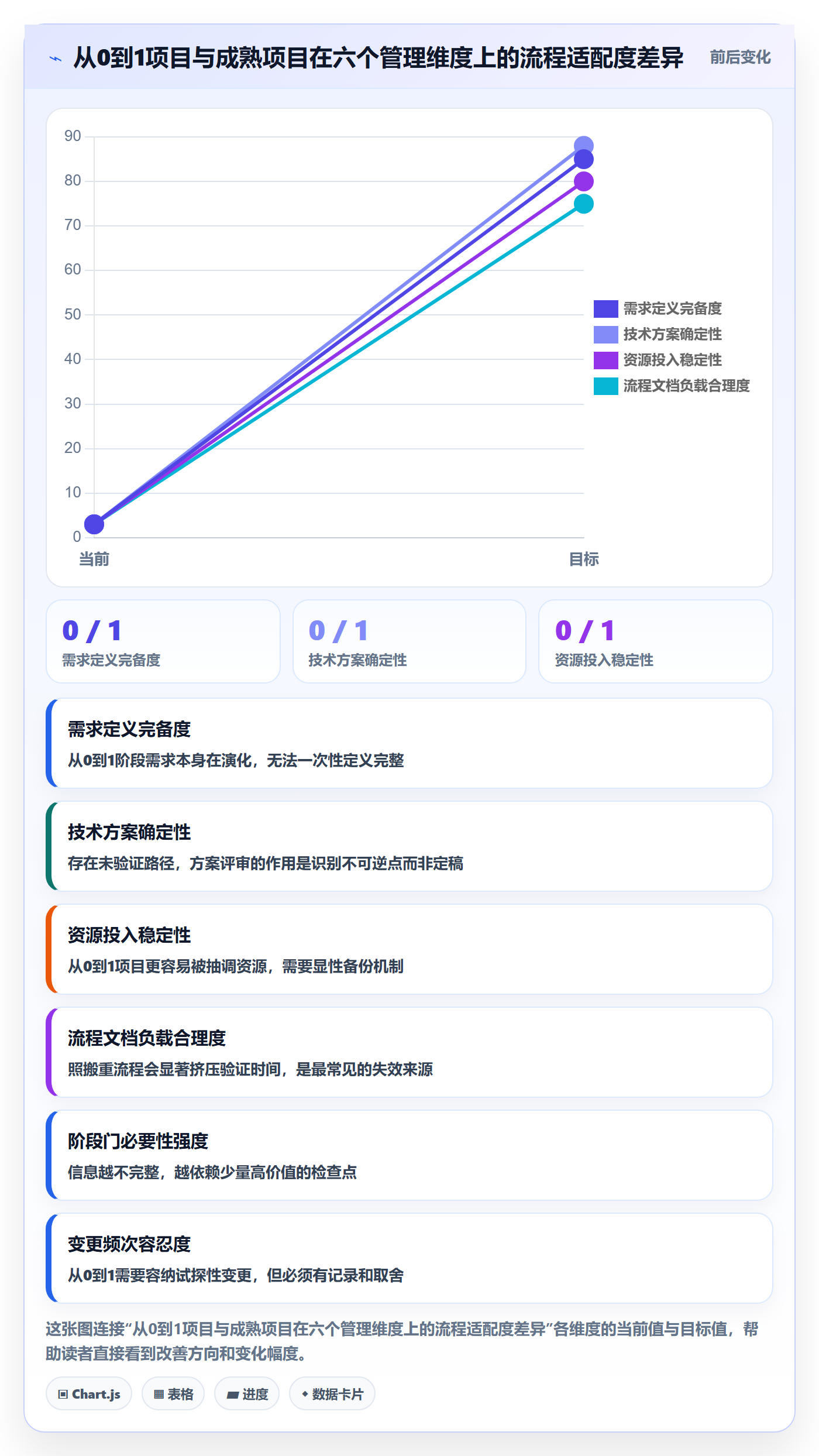 开始怎么做?项目负责人风险控制:任务执行从0到1
