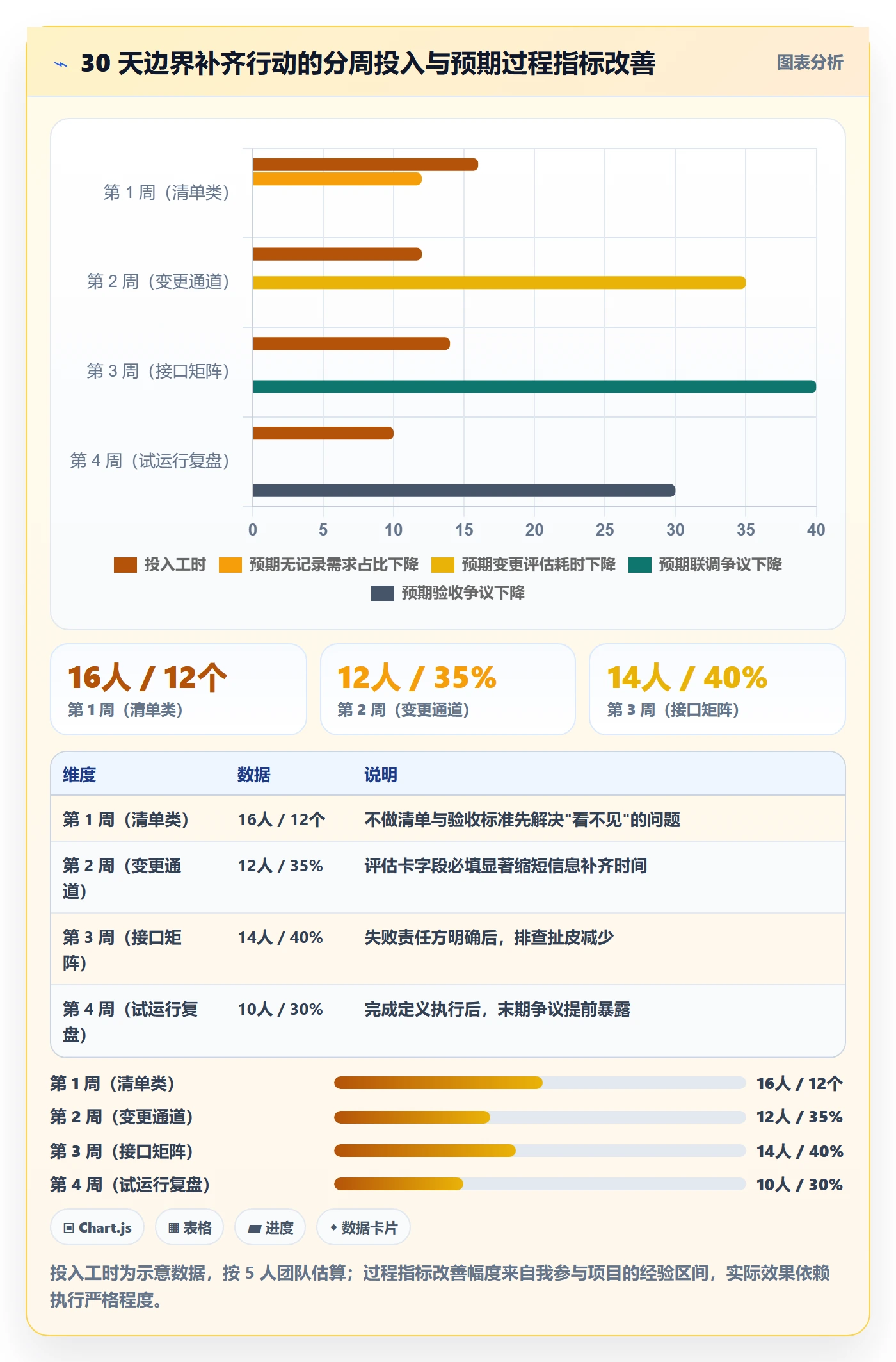 范围边界最佳实践:项目经理项目范围入门指南,常见问题