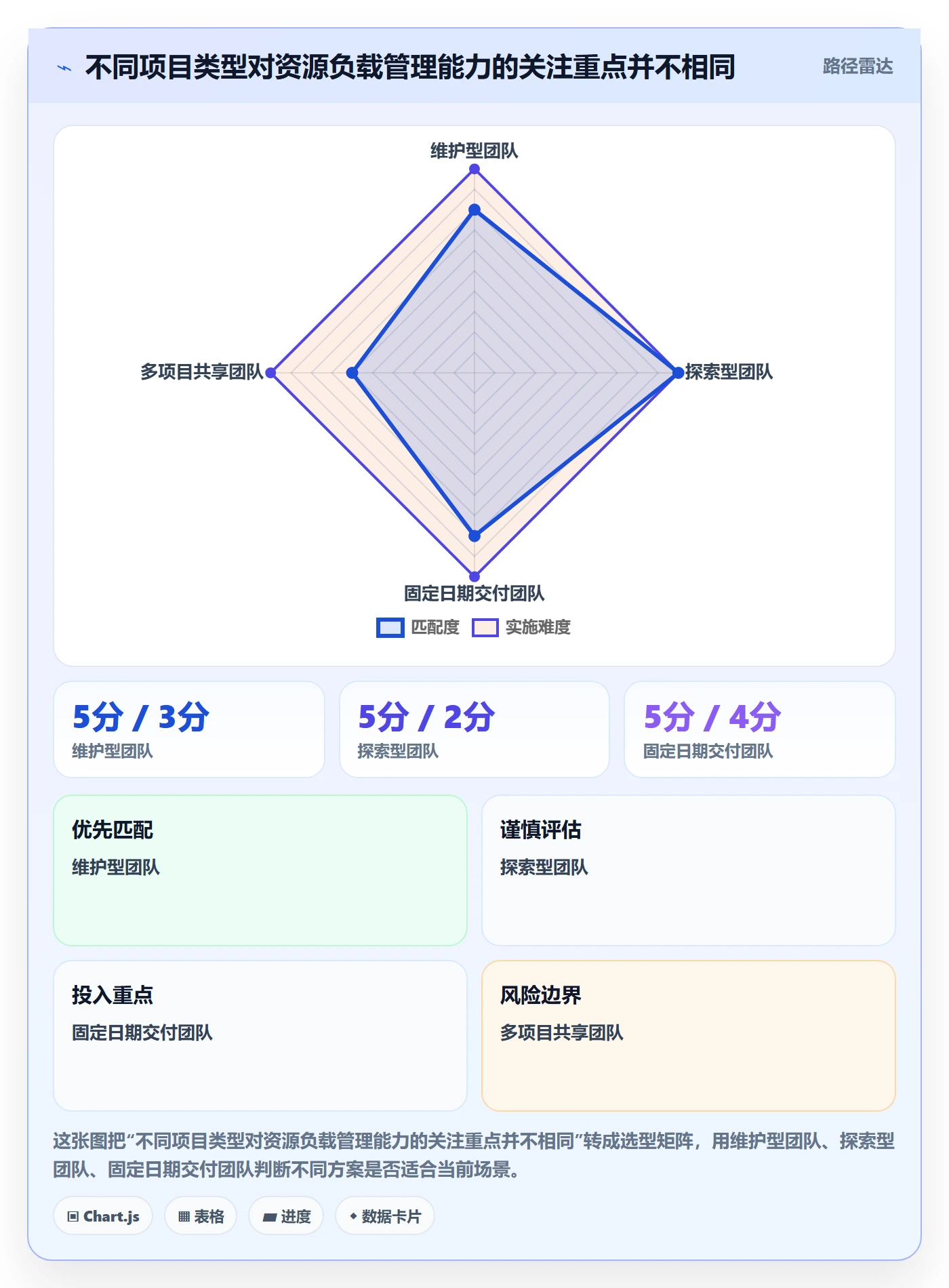 工作负载实操方法：项目负责人提升资源负载效率的协同管理方法与模板