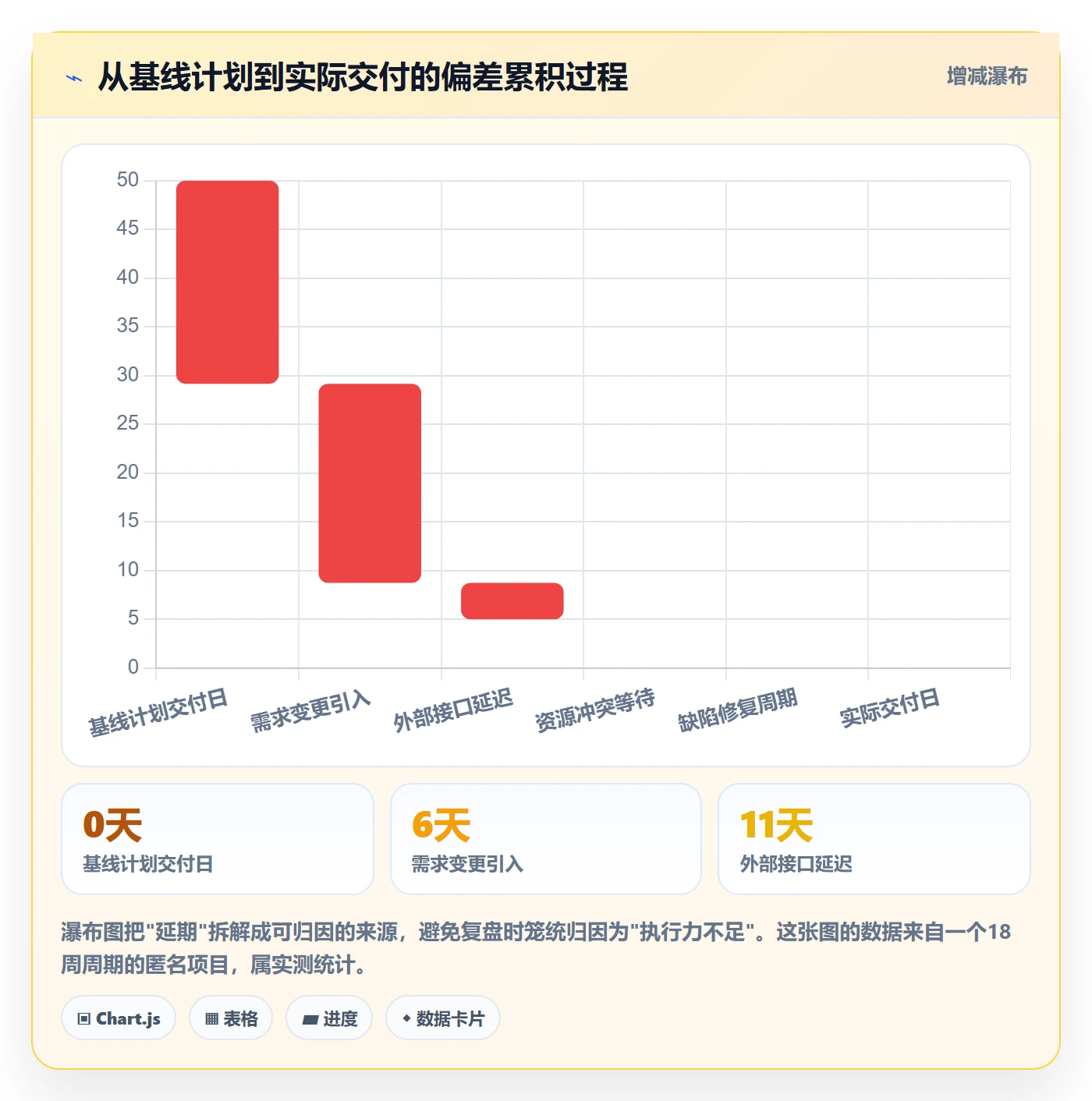 项目规划主计划教程:PMO效率提升,避坑指南