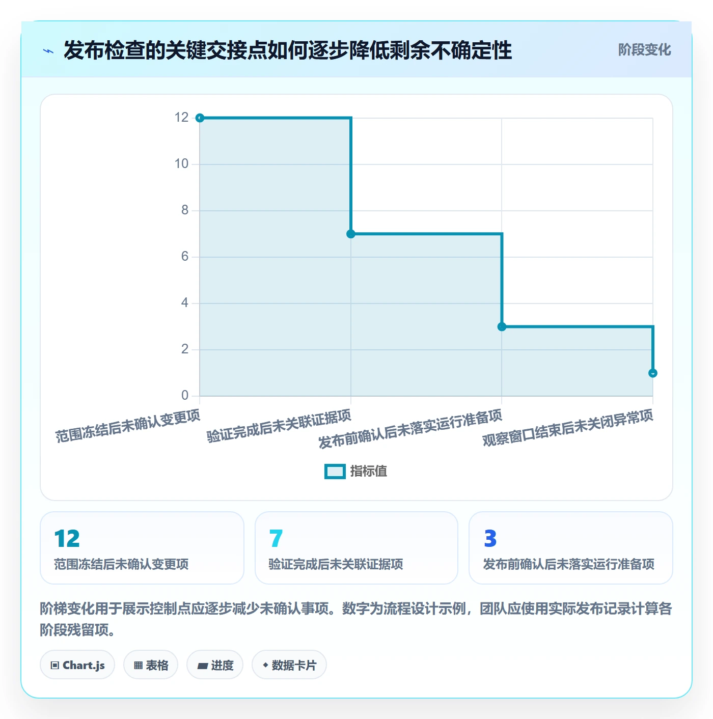 发布管理如何做好发布检查?项目成员流程优化与操作步骤