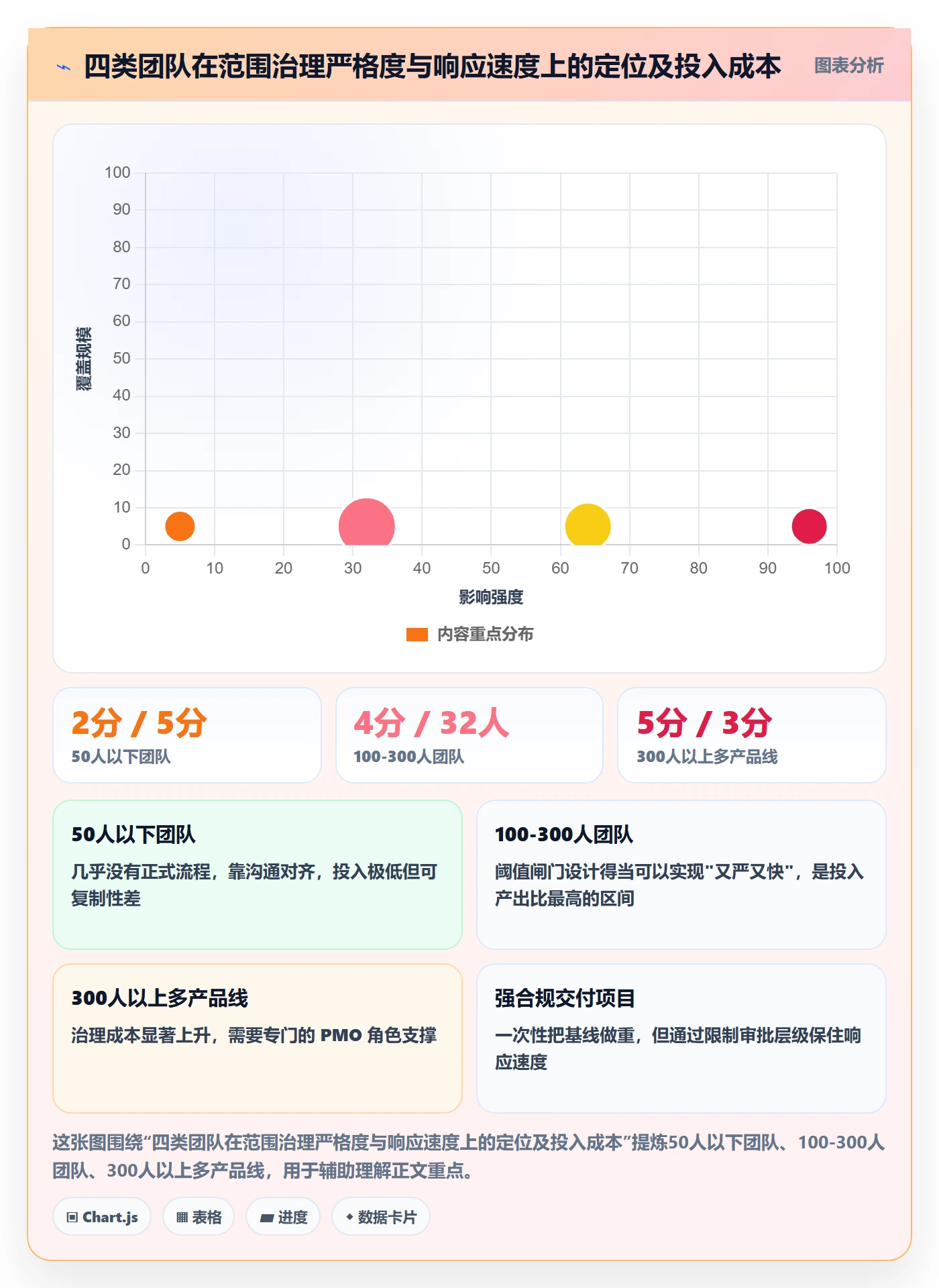 工作范围落地方案:研发团队开展项目范围的实操方法案例解析