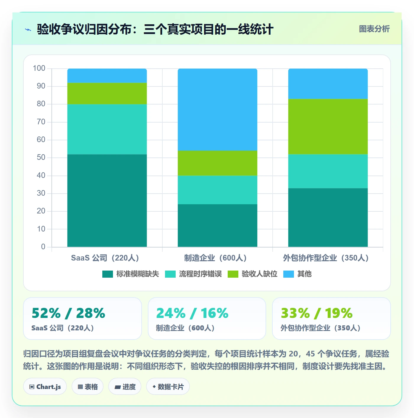 验收标准怎么做?企业管理者制度设计:任务验收从0到1