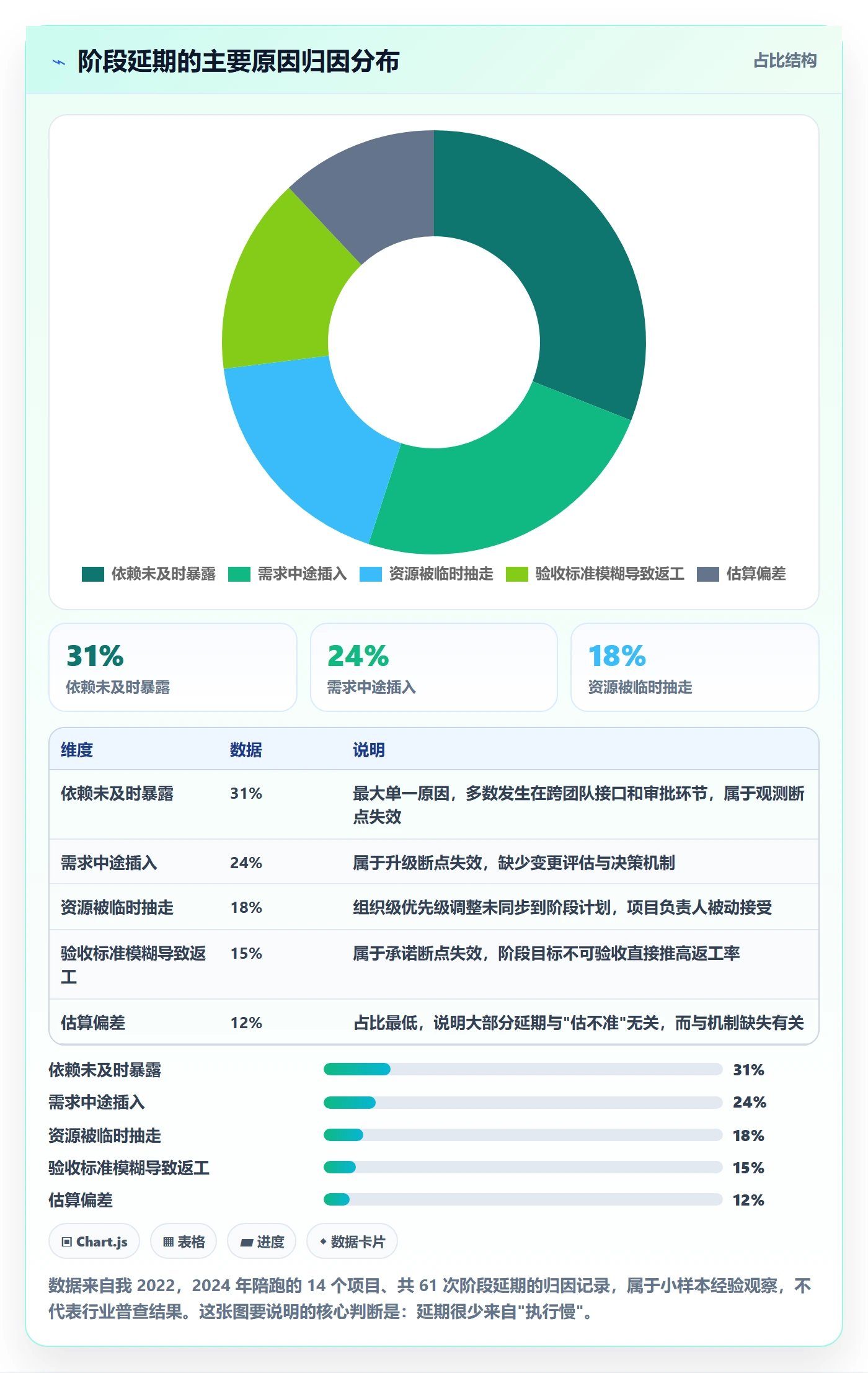 阶段进度落地方案：项目负责人开展进度管理的最佳实践案例解析