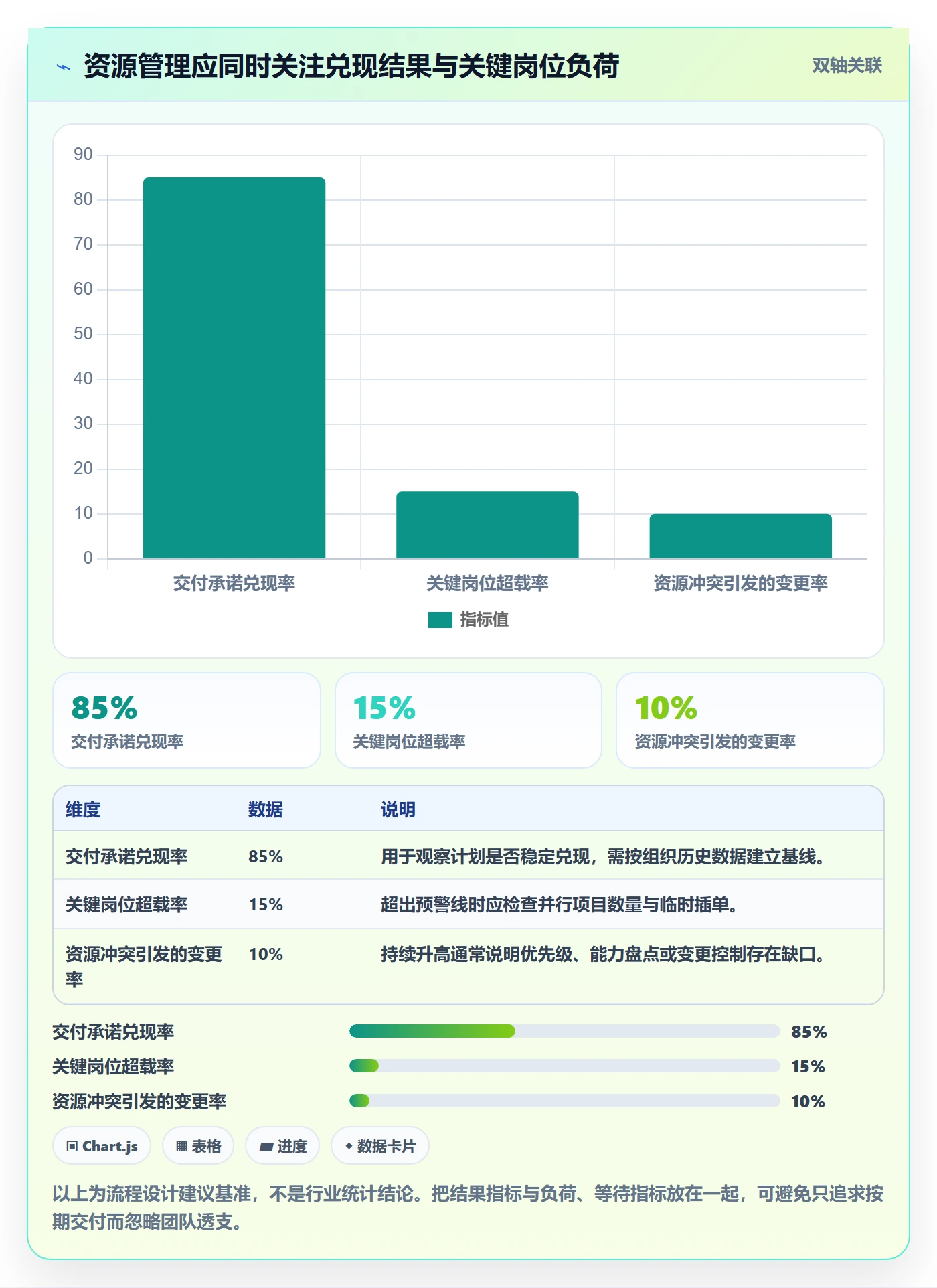 资源分配管理方法大全：管理层资源管理流程优化落地清单