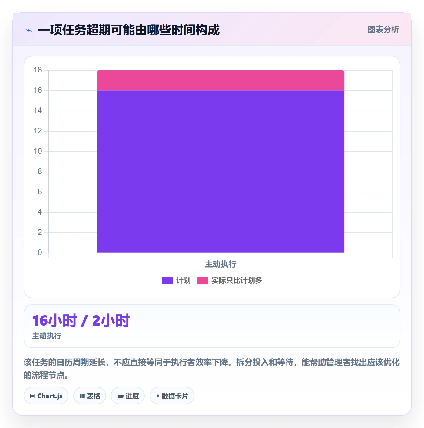 日报工时管理指南:企业管理者如何做好工时表,制度设计全流程