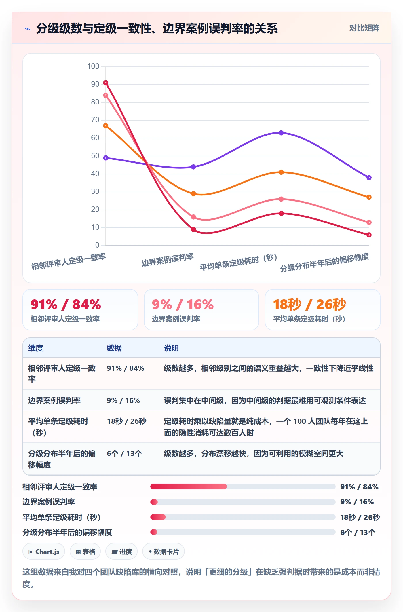 严重程度实操方法:项目经理提升Bug / 缺陷效率的最佳实践方法与模板
