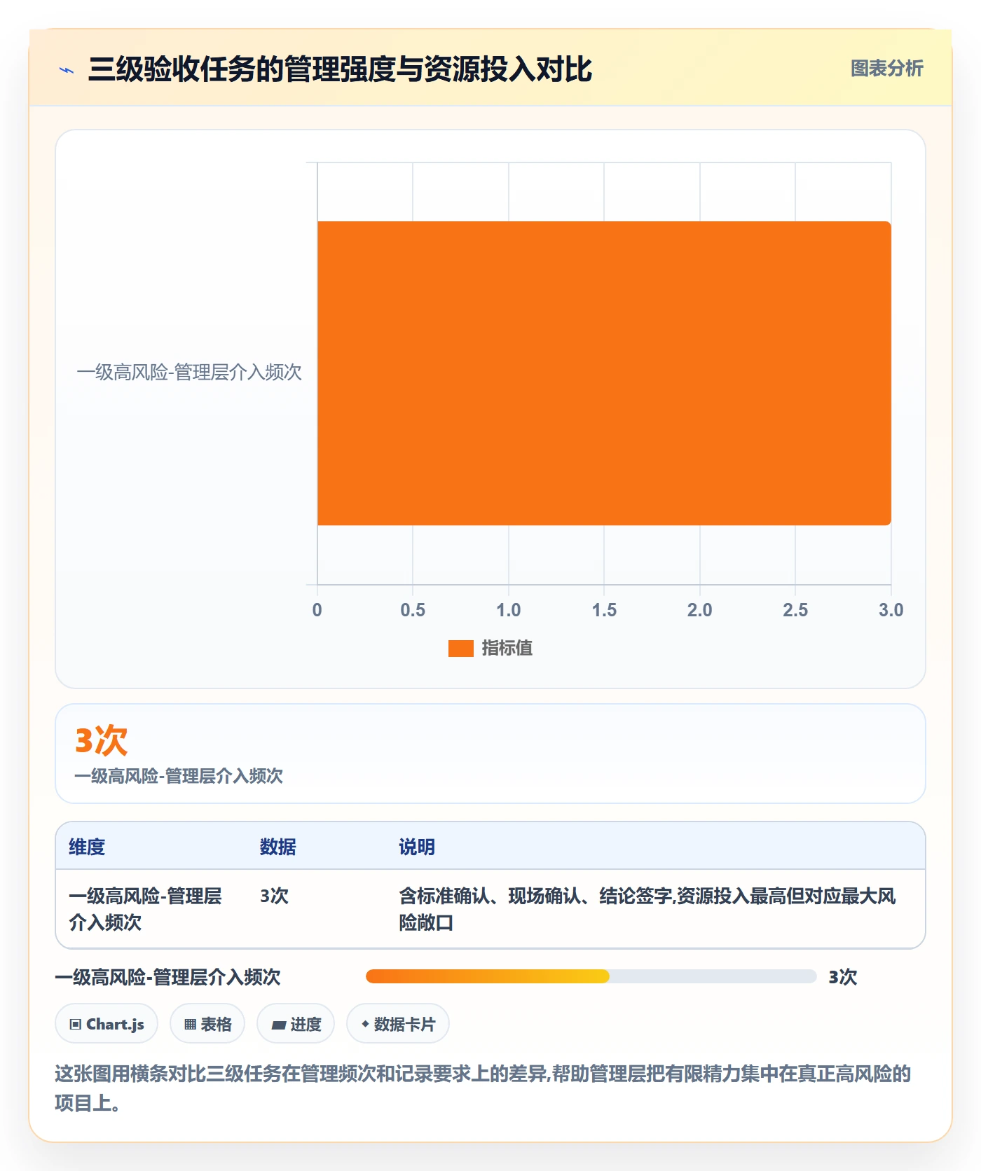 验收记录管理指南:管理层如何做好任务验收,风险控制全流程