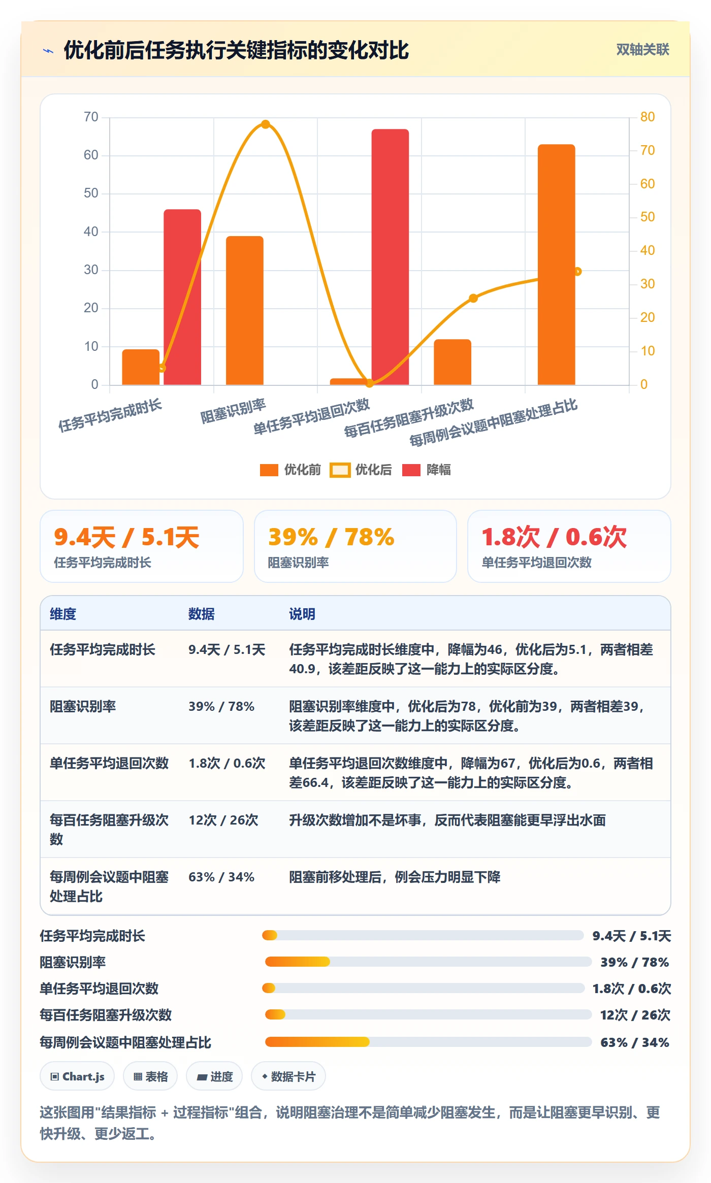 任务执行阻塞教程:项目负责人入门指南,避坑指南