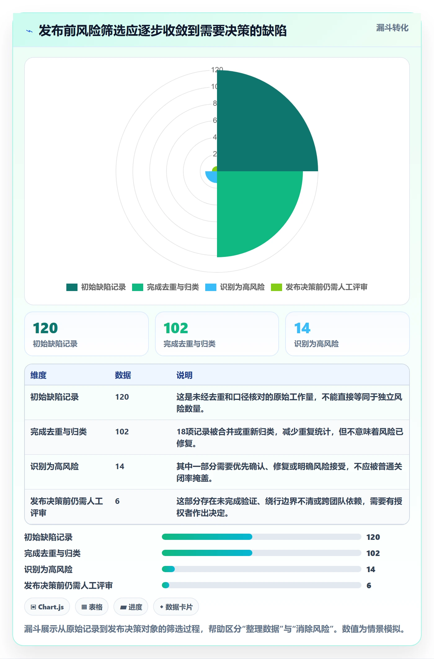 Bug实操方法：PMO提升Bug / 缺陷效率的风险控制方法与模板