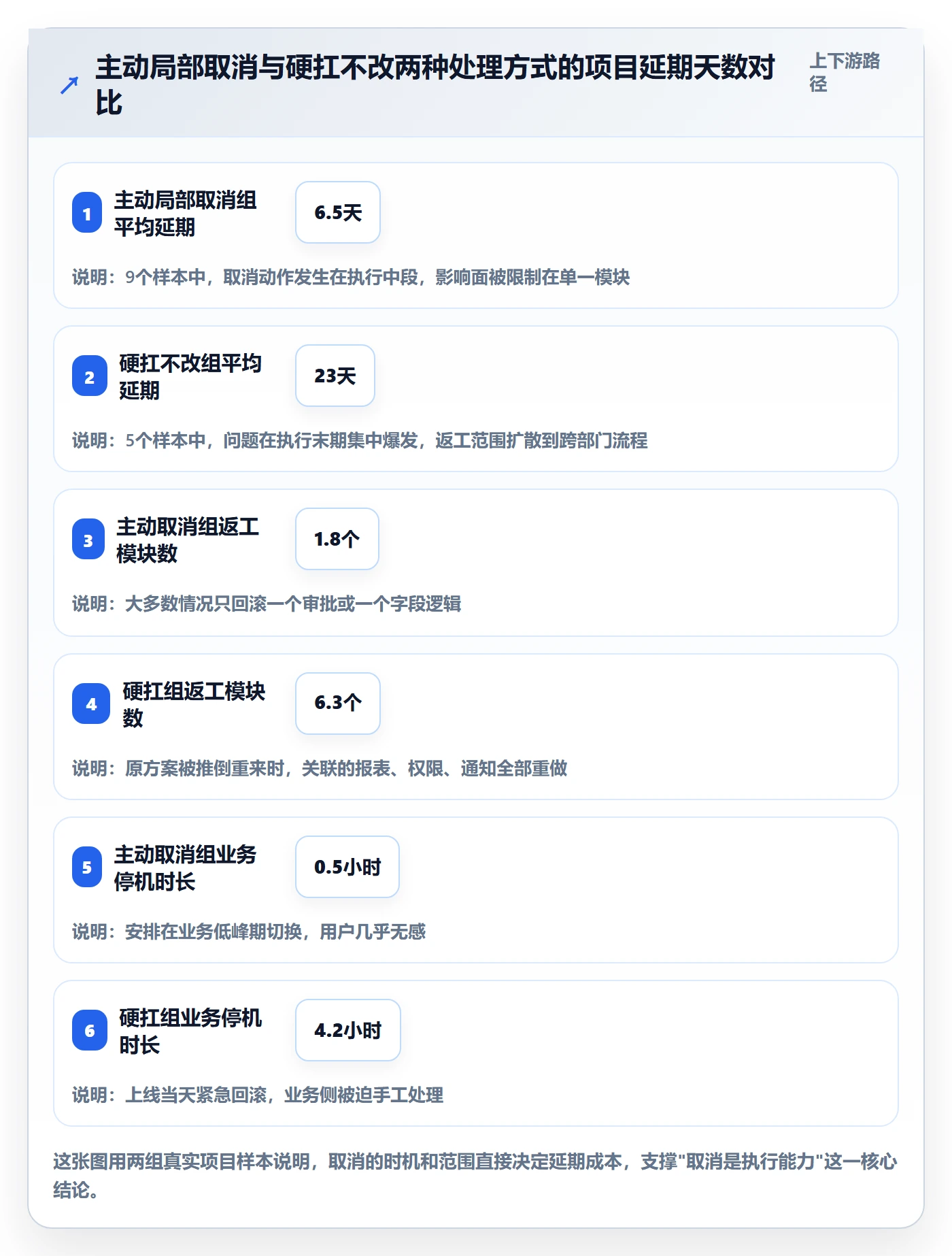 取消落地方案：项目经理开展任务执行的入门指南案例解析