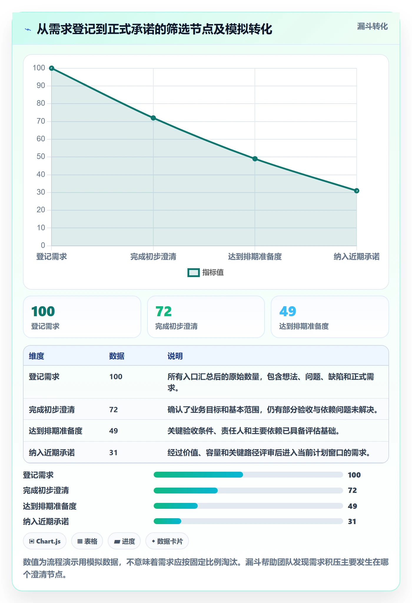 需求排期需求排期教程:实施团队入门指南,避坑指南